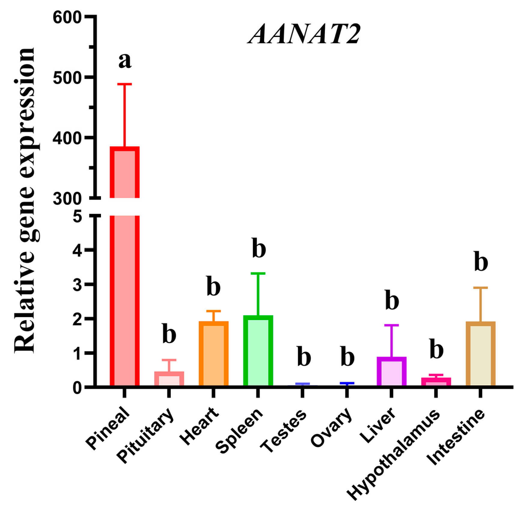 Fishes 10 00028 g001