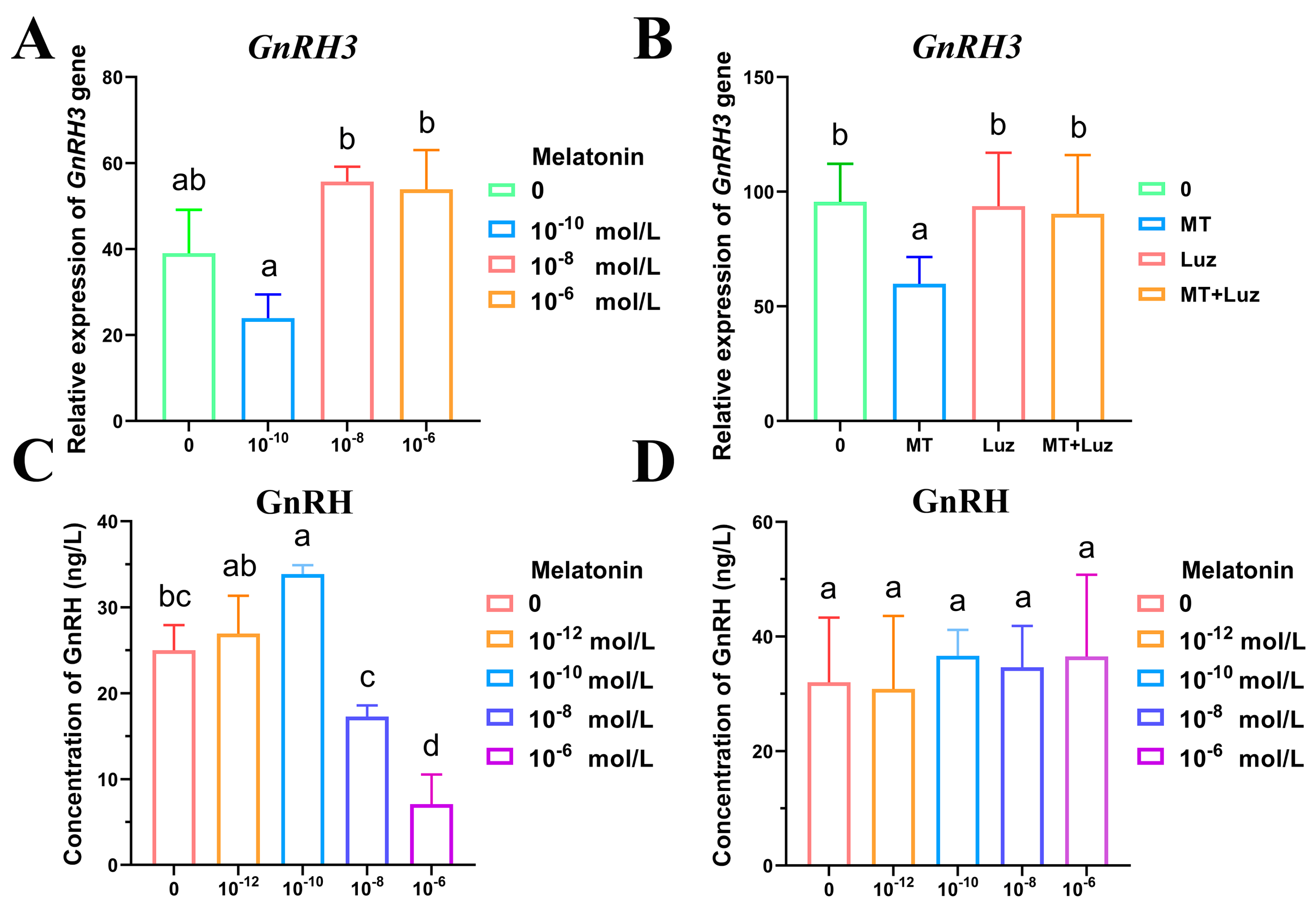 Fishes 10 00028 g006