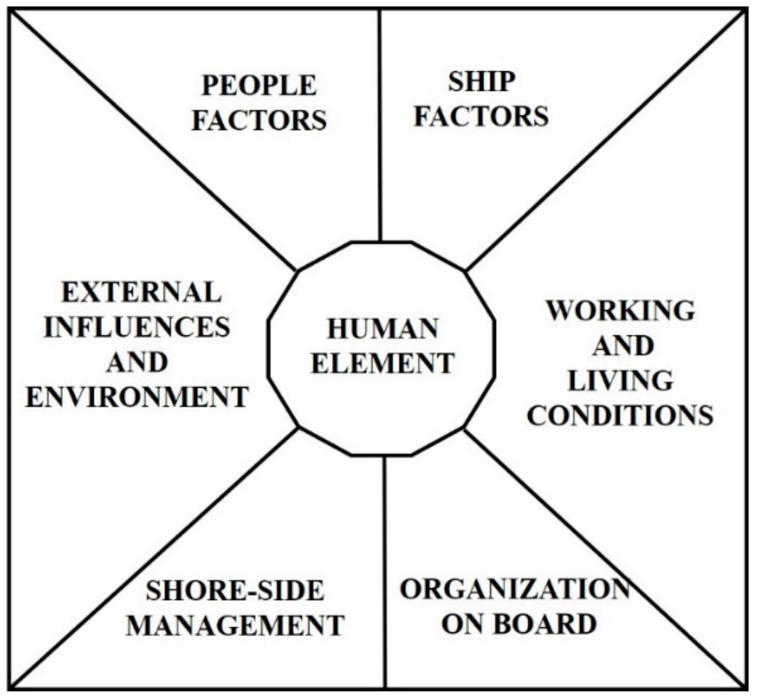 Fishes 10 00030 g002