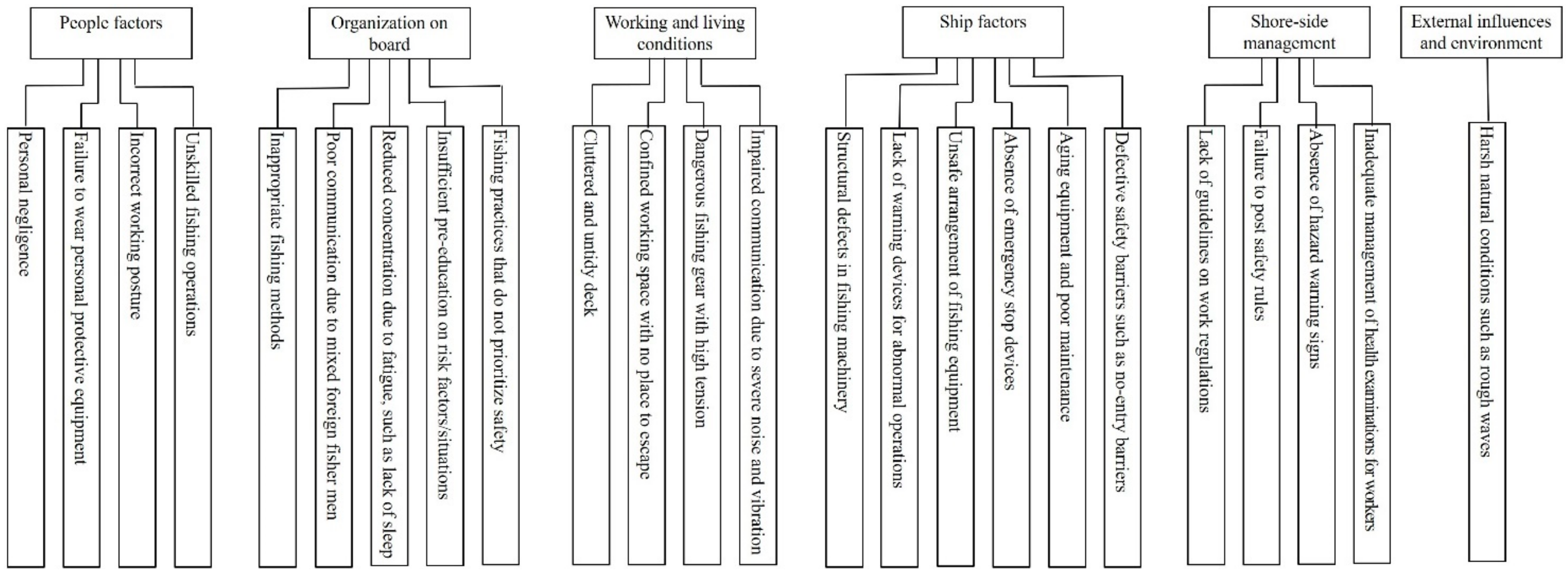 Fishes 10 00030 g003