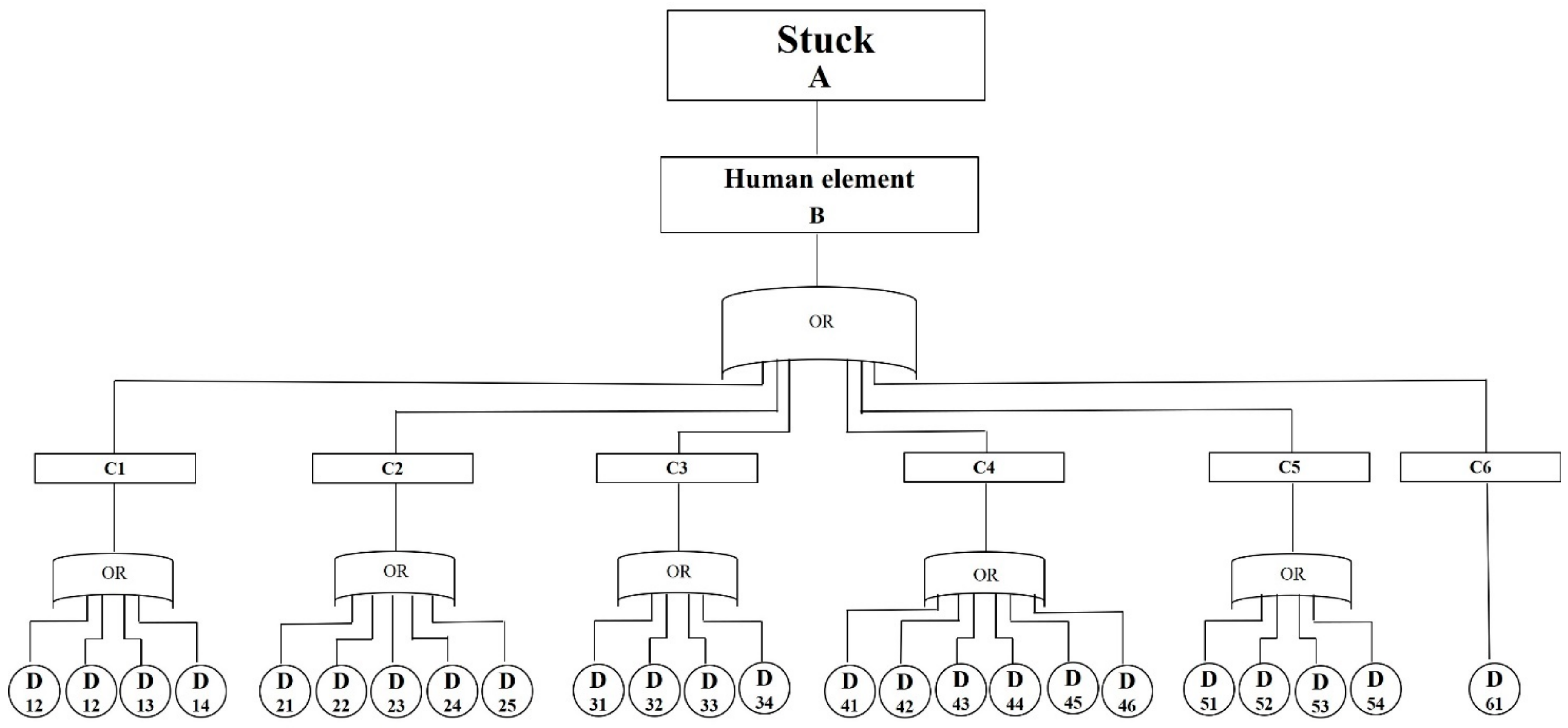 Fishes 10 00030 g004