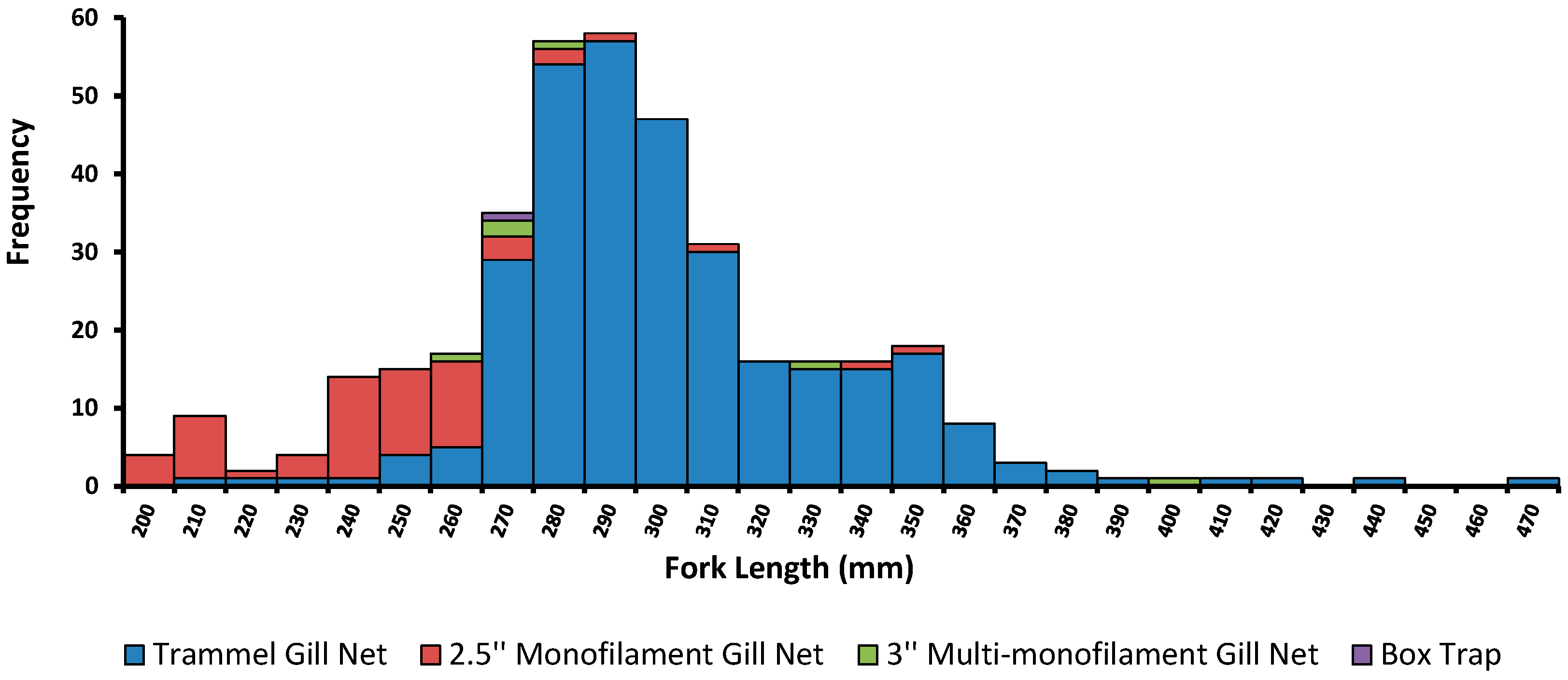 Fishes 10 00031 g005