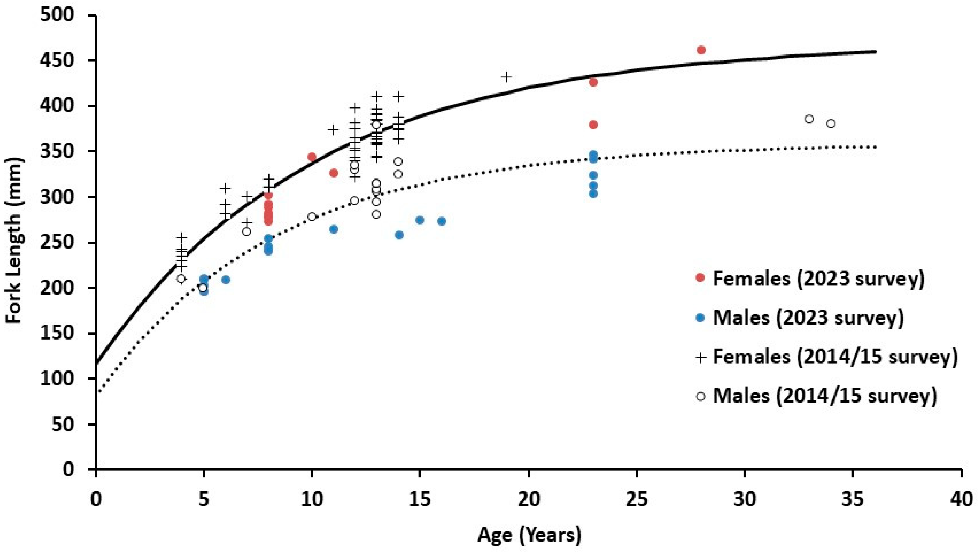 Fishes 10 00031 g011