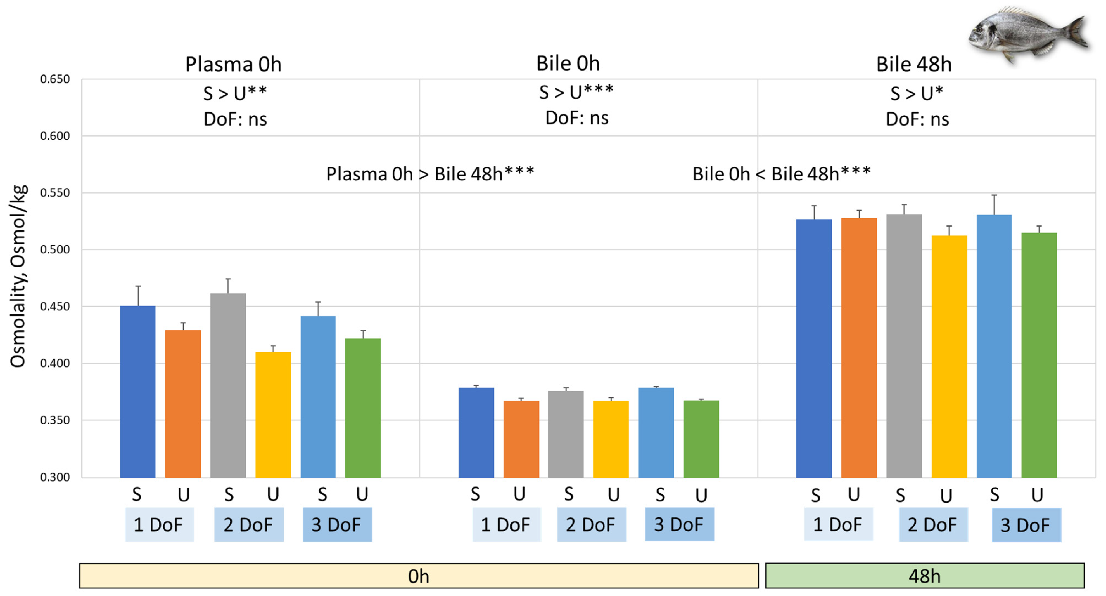 Fishes 10 00032 g003