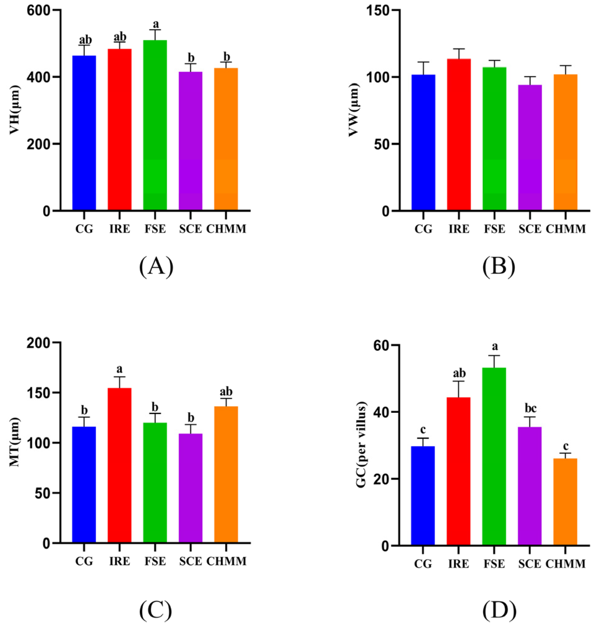Fishes 10 00033 g003 Fishes 10 00033 g003