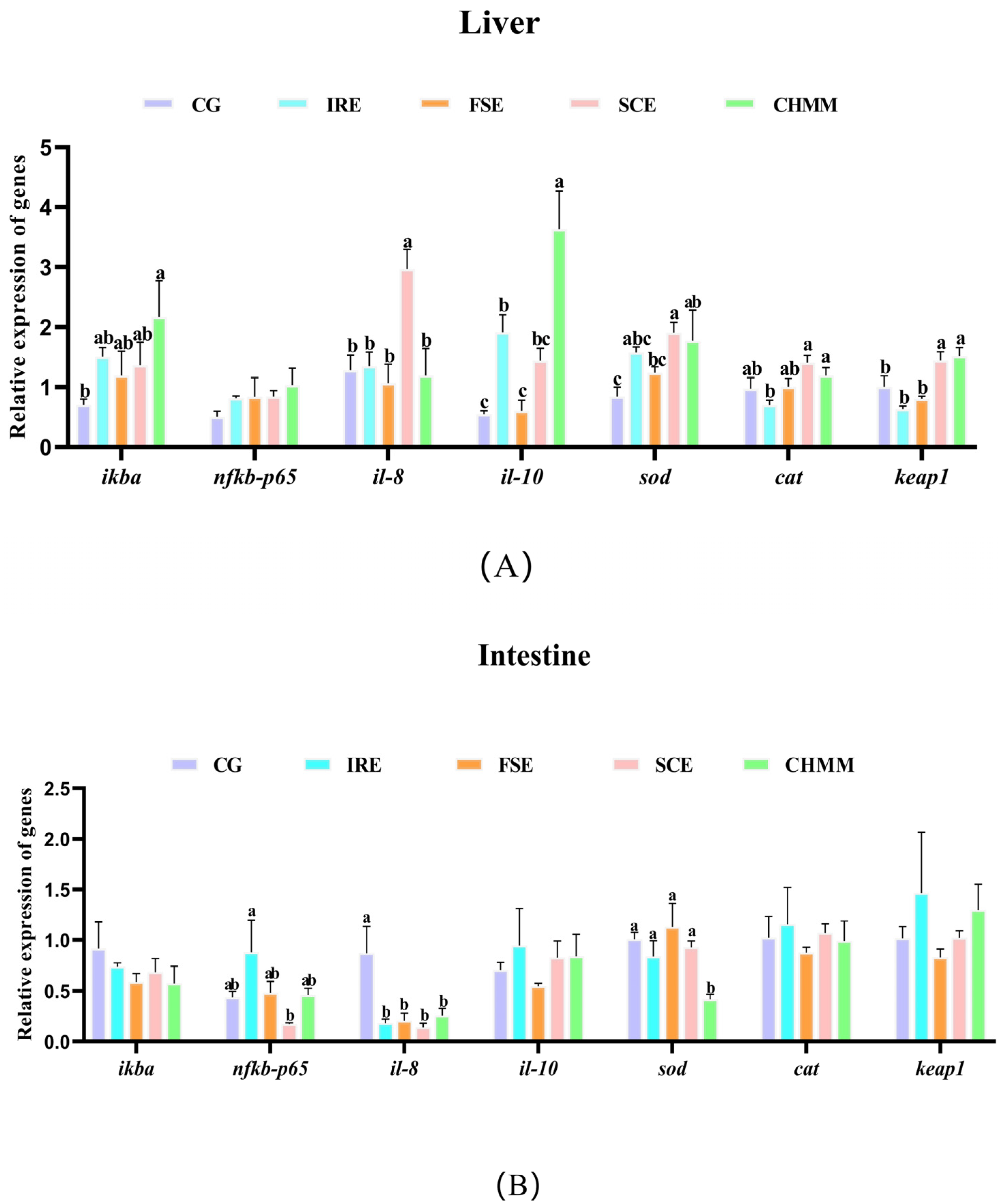 Fishes 10 00033 g005 Fishes 10 00033 g005