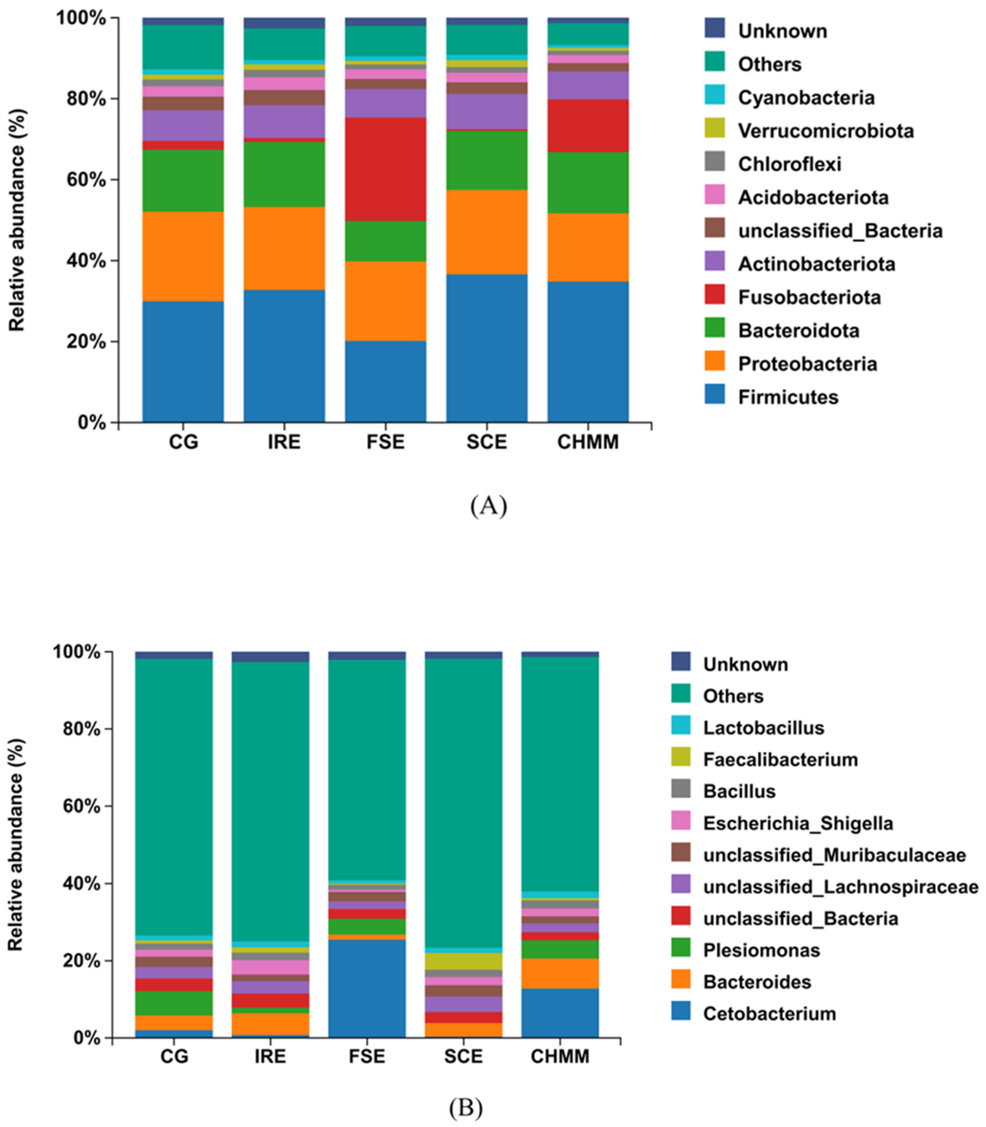 Fishes 10 00033 g007 Fishes 10 00033 g007