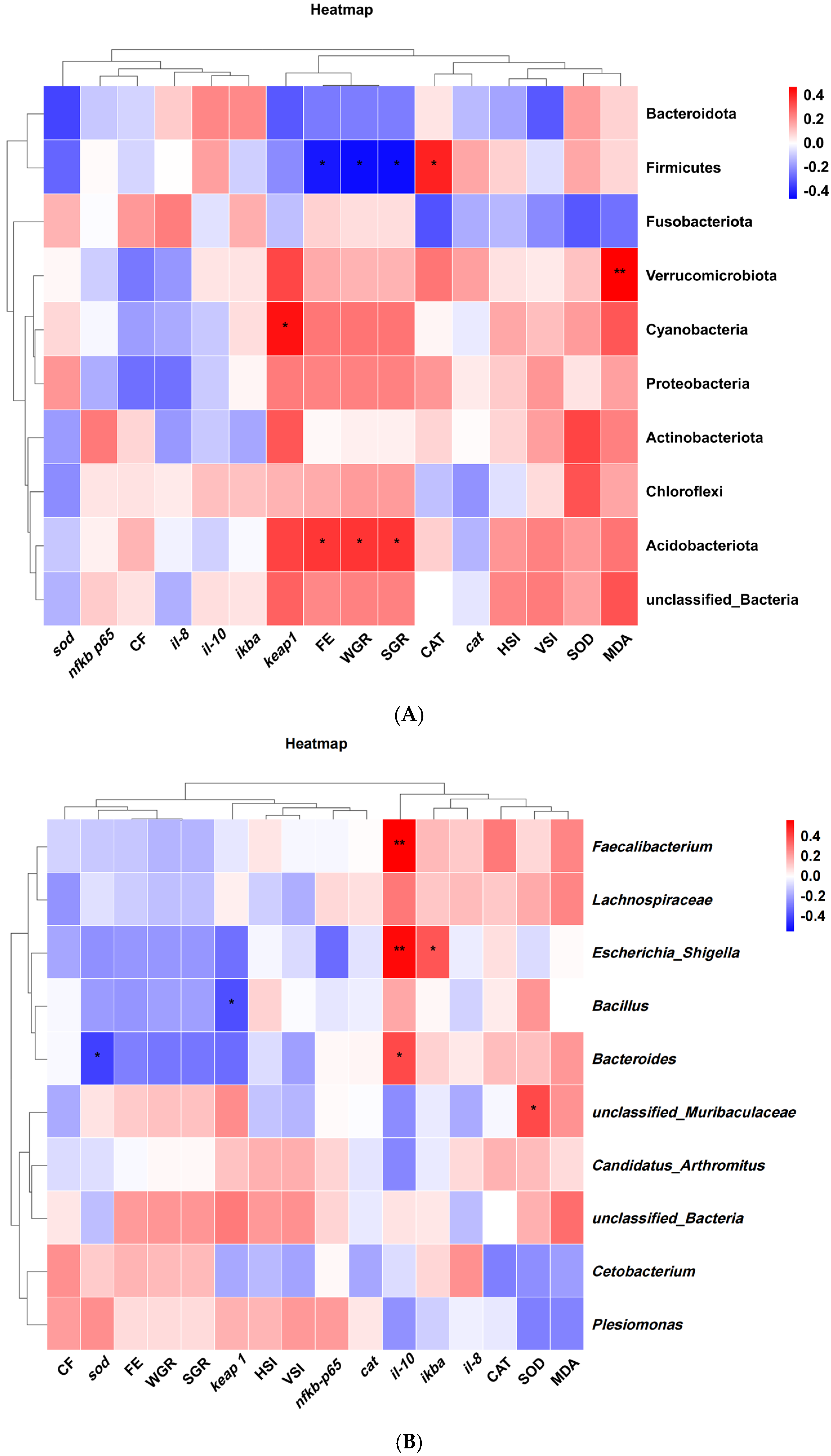 Fishes 10 00033 g008 Fishes 10 00033 g008