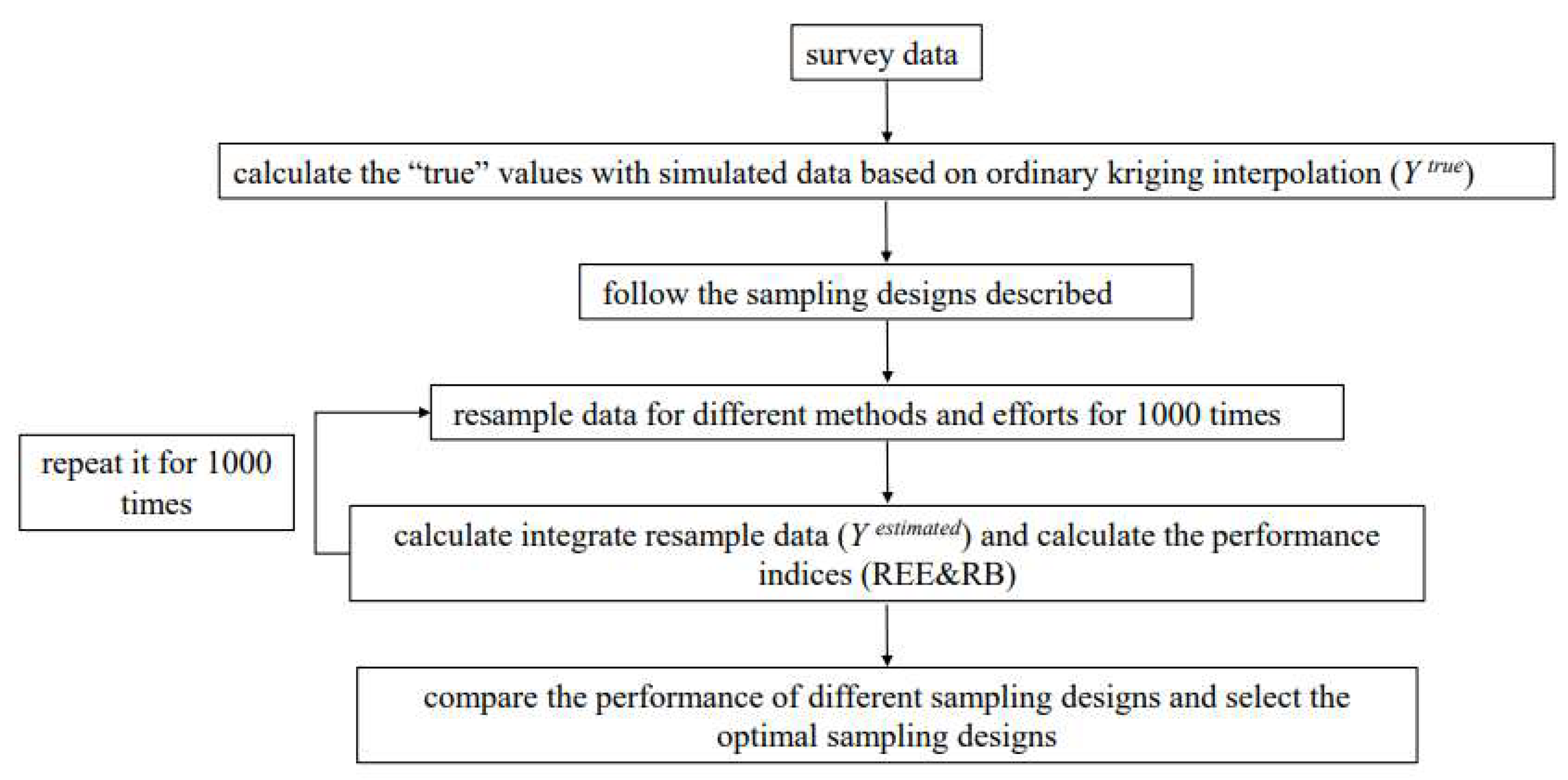 Fishes 10 00039 g003