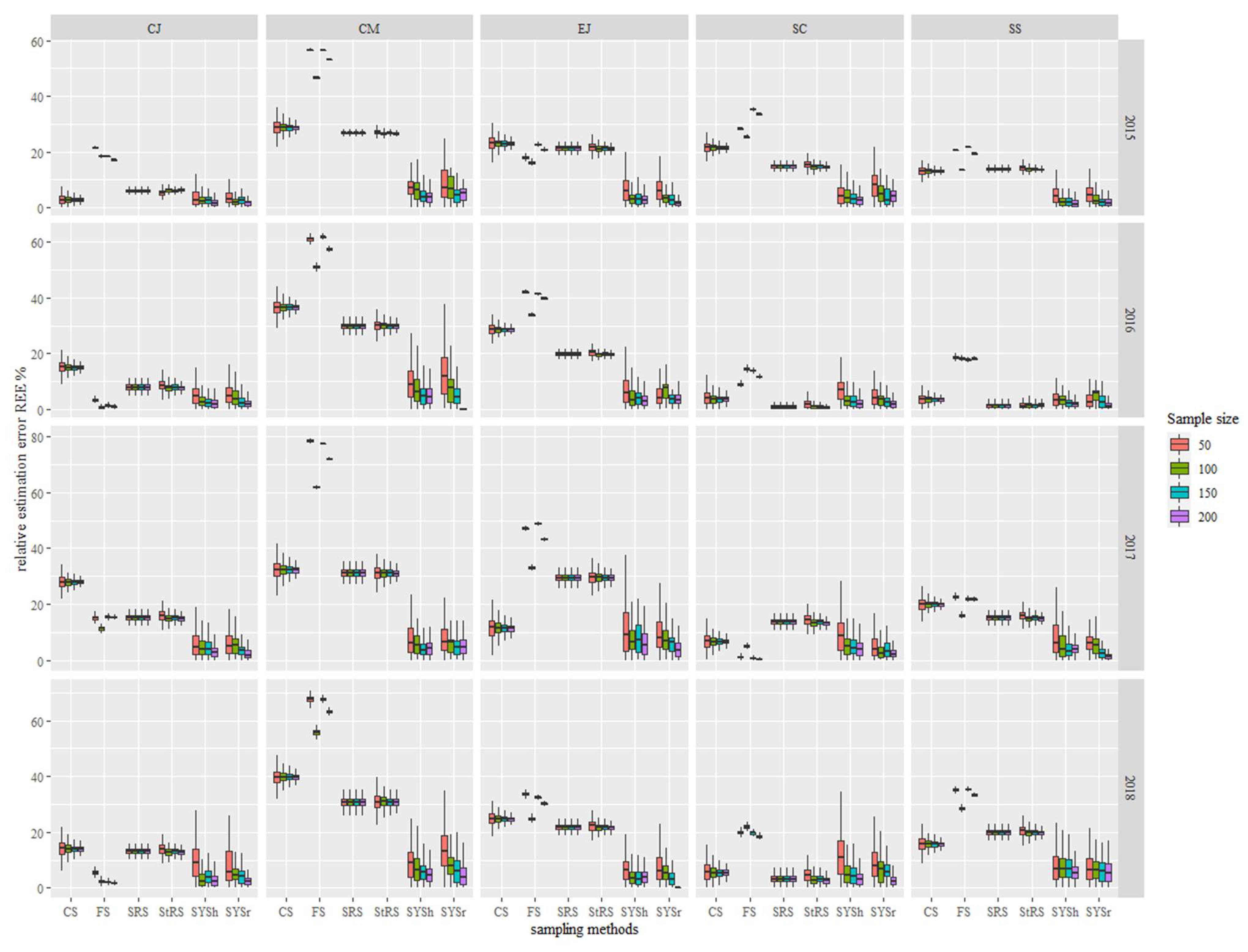 Fishes 10 00039 g005