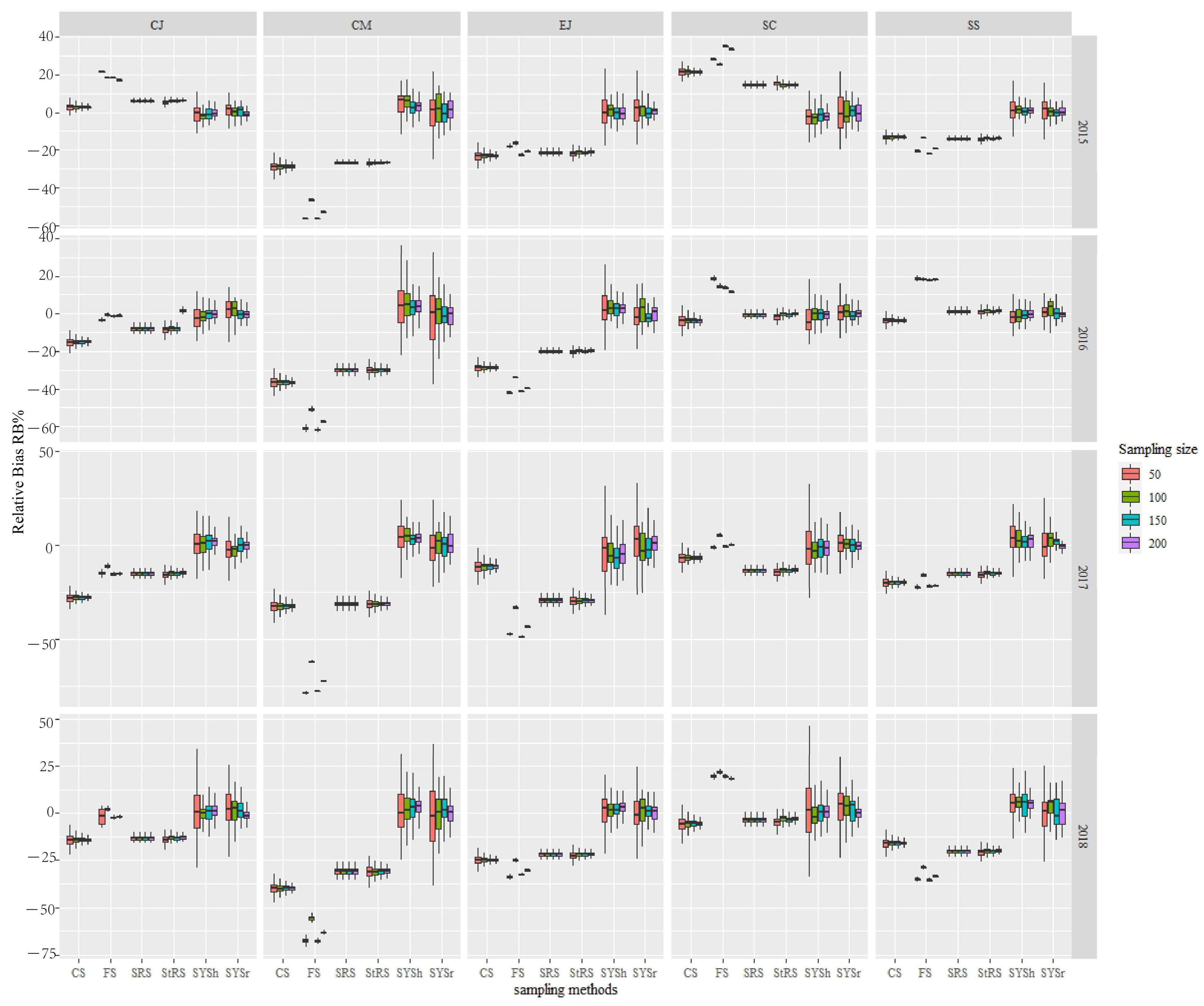 Fishes 10 00039 g006