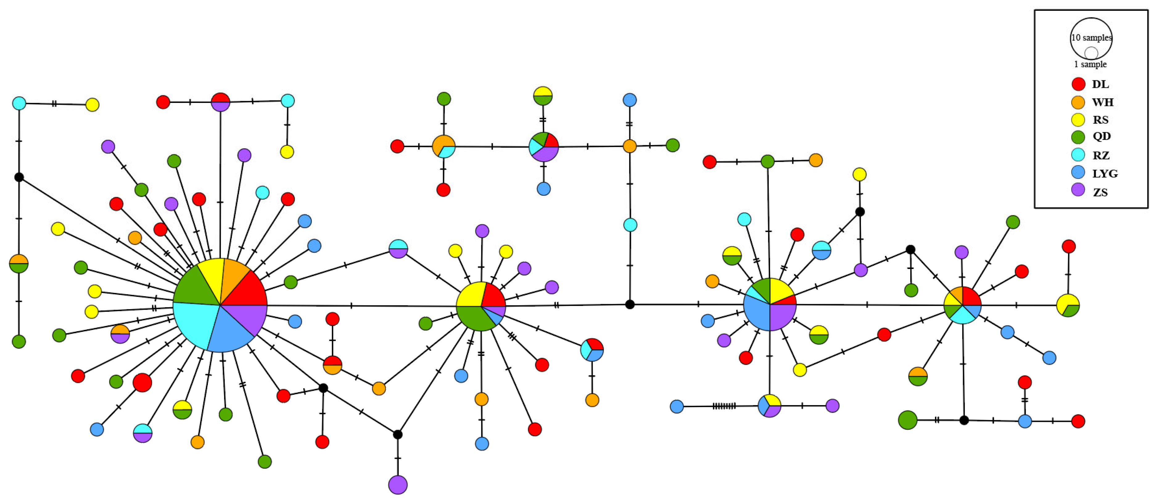 Fishes 10 00041 g002 Fishes 10 00041 g002