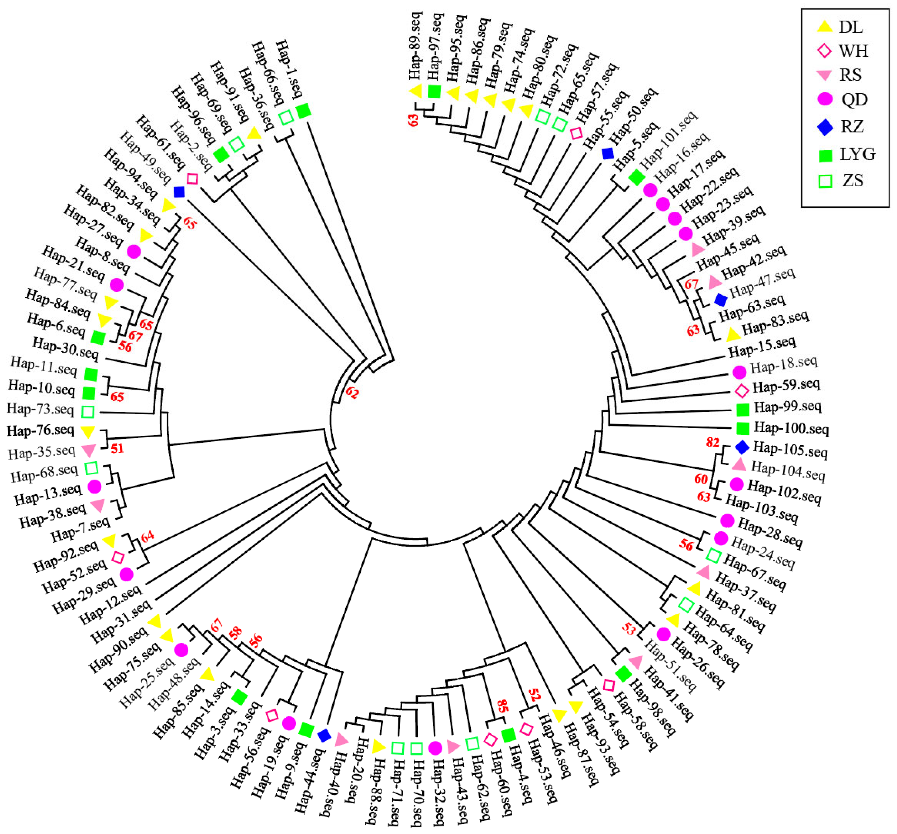 Fishes 10 00041 g003 Fishes 10 00041 g003