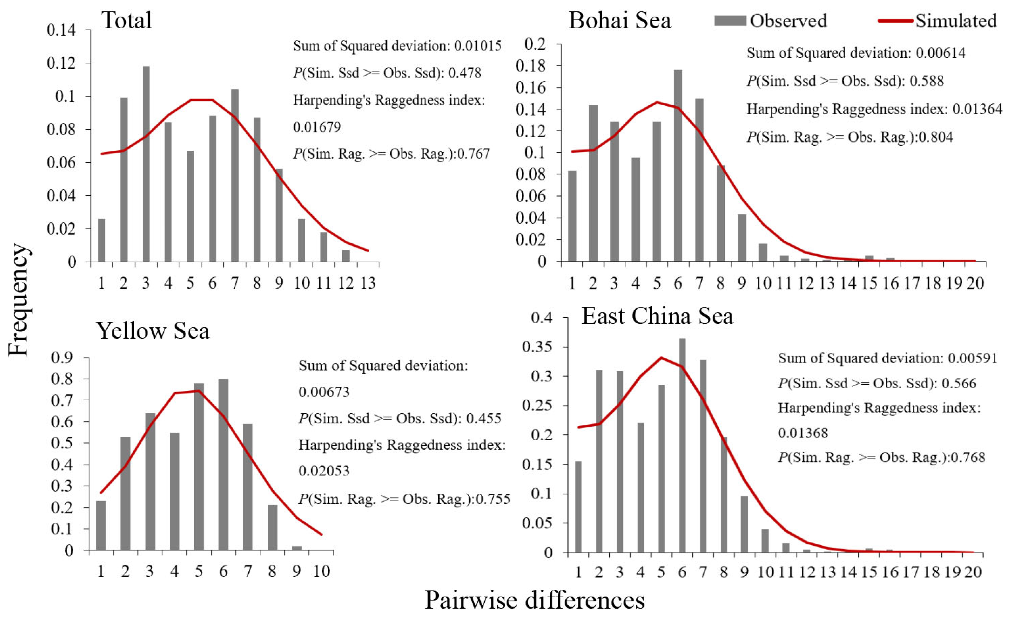 Fishes 10 00041 g004 Fishes 10 00041 g004