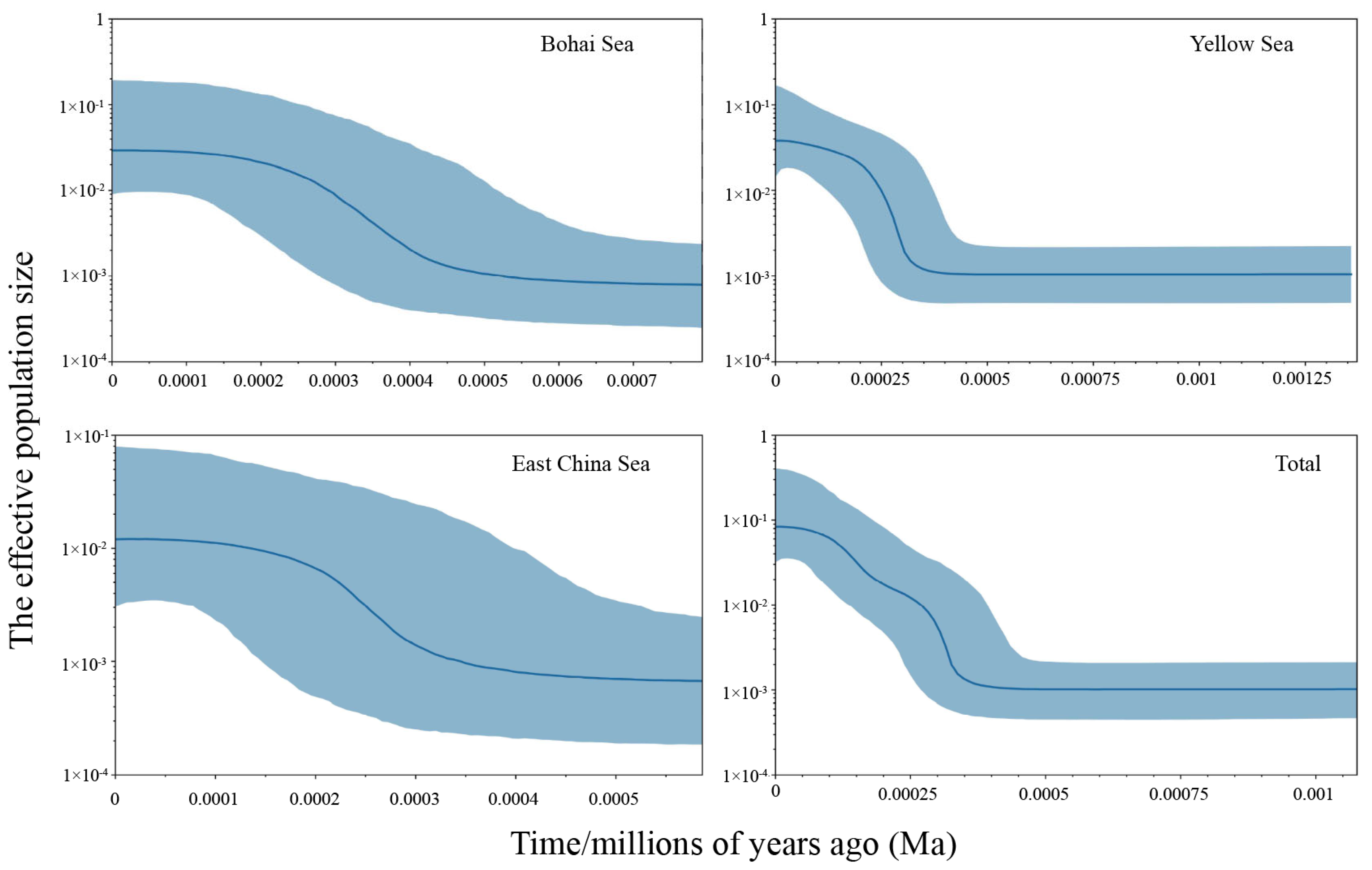 Fishes 10 00041 g005 Fishes 10 00041 g005