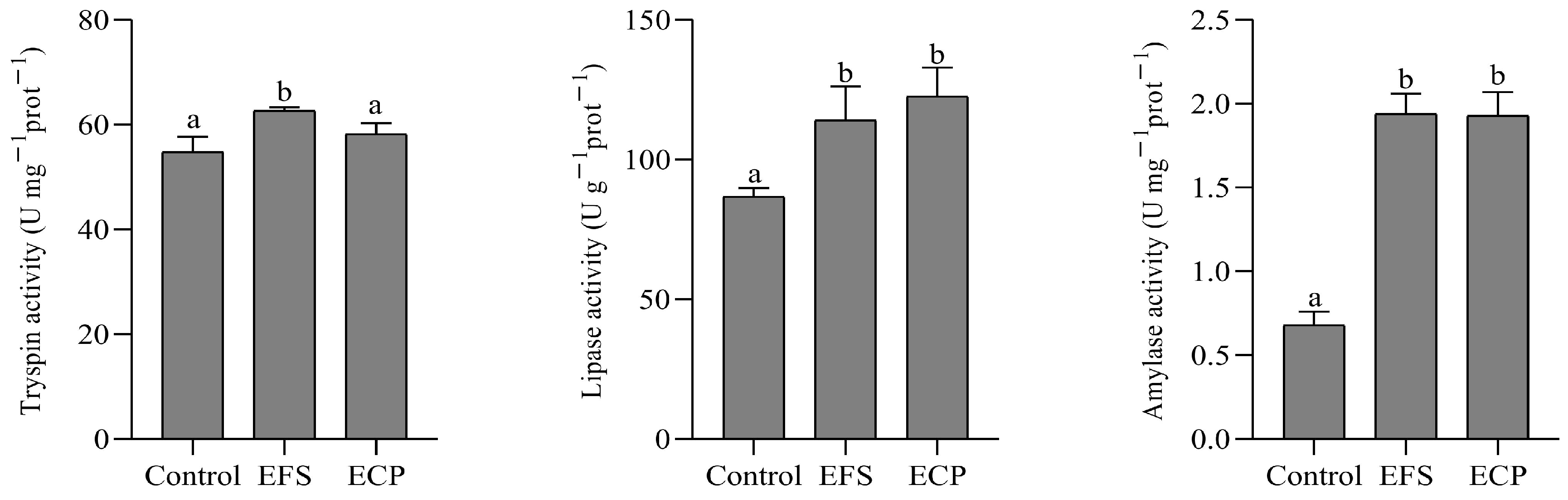 Fishes 10 00042 g001