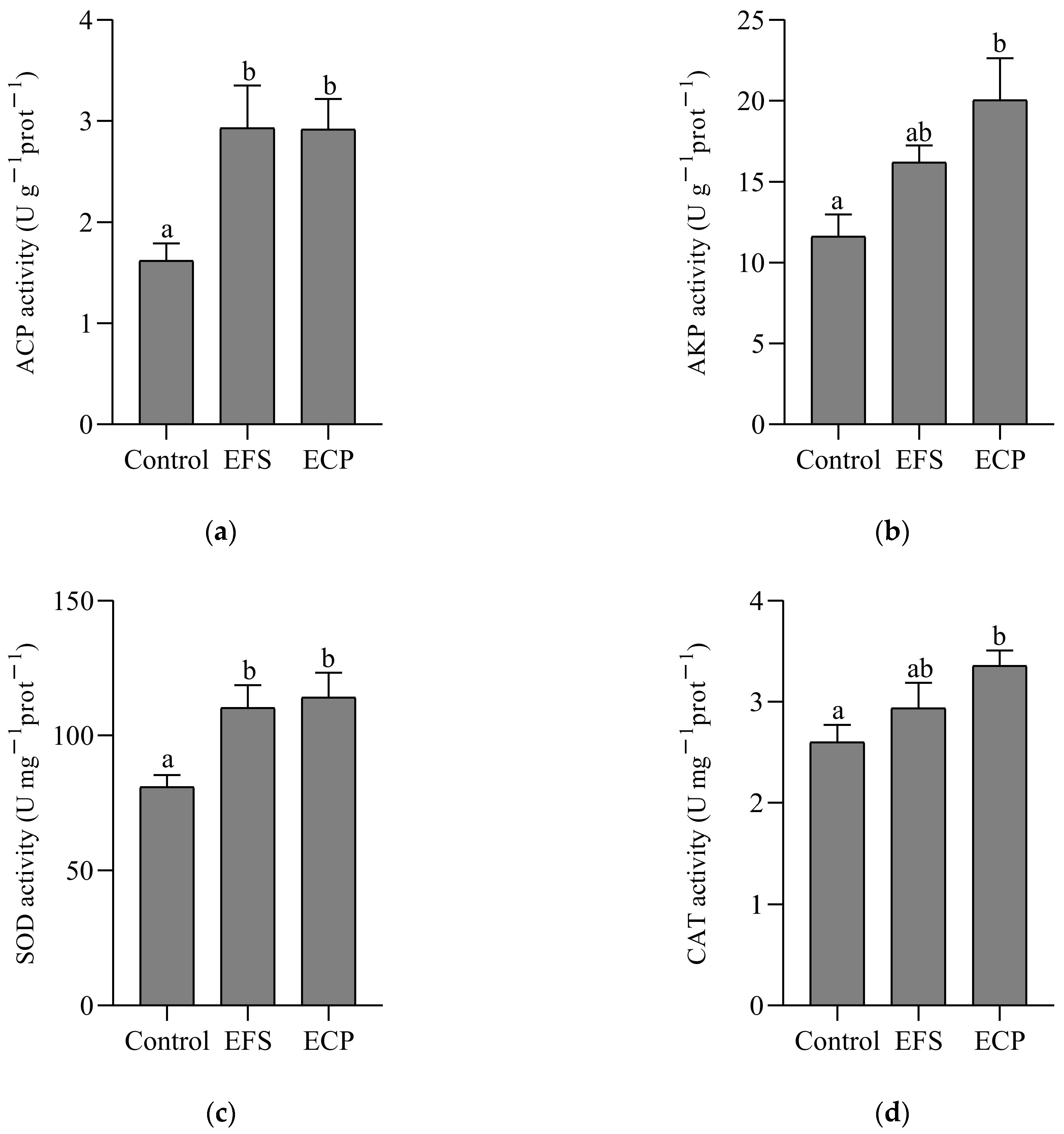 Fishes 10 00042 g002a