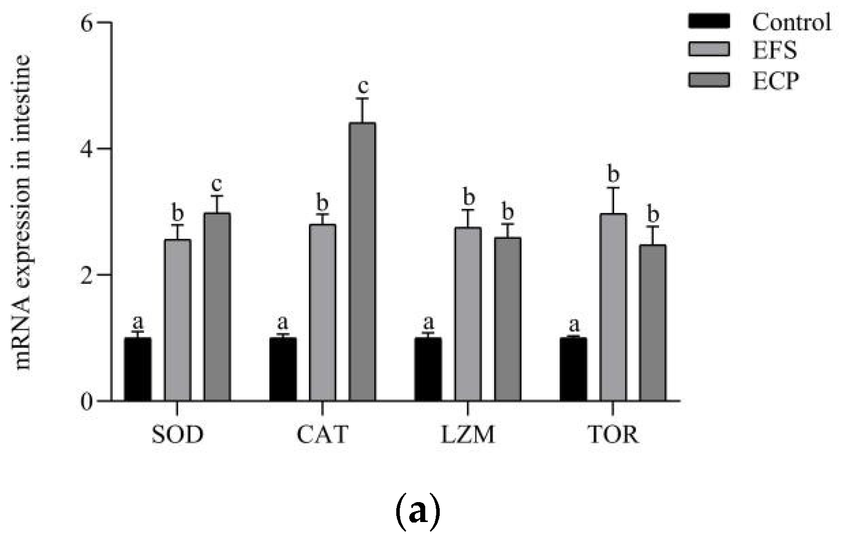 Fishes 10 00042 g003a