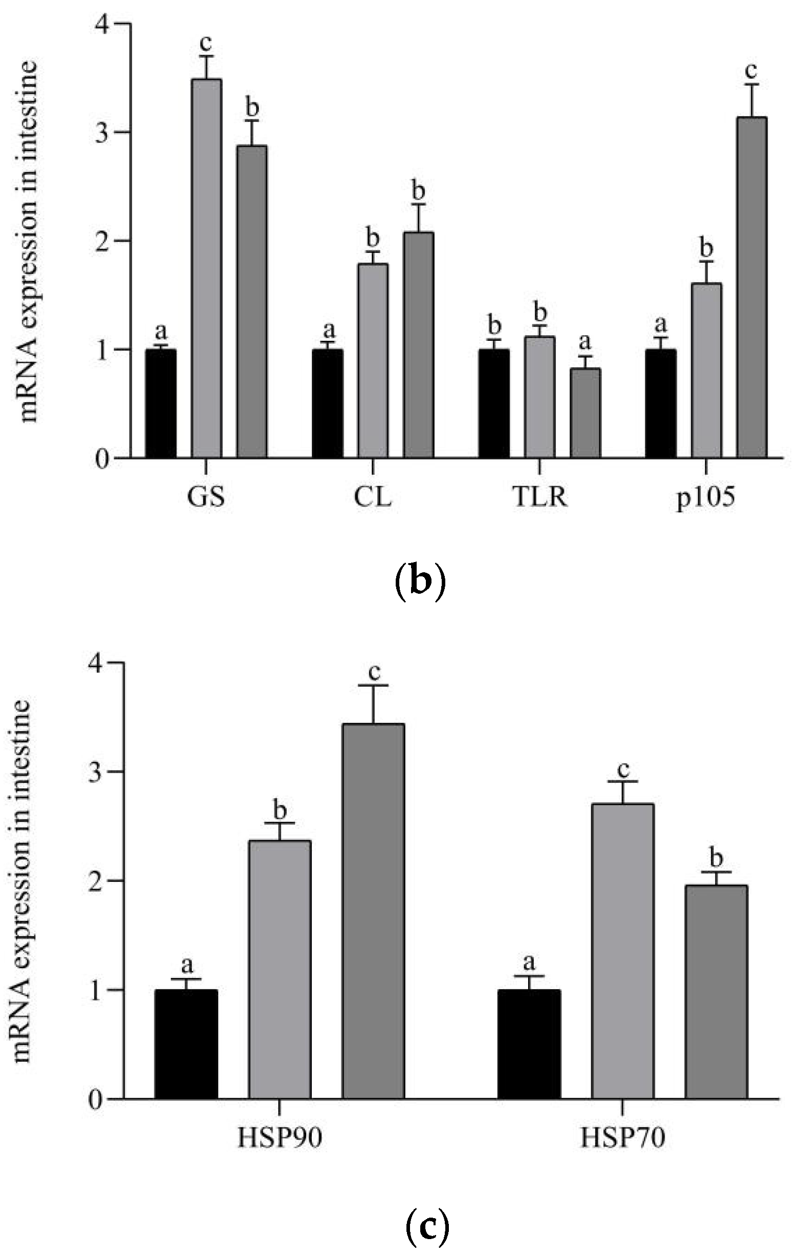 Fishes 10 00042 g003b