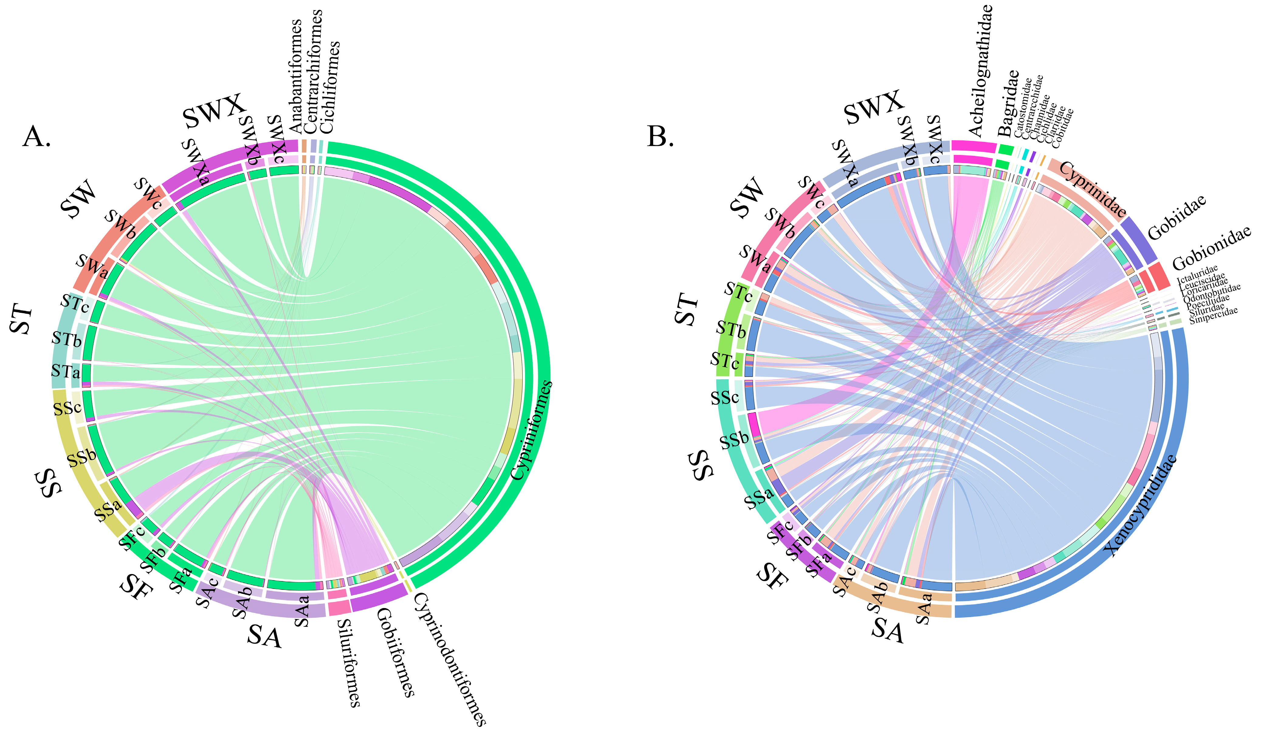 Fishes 10 00043 g002