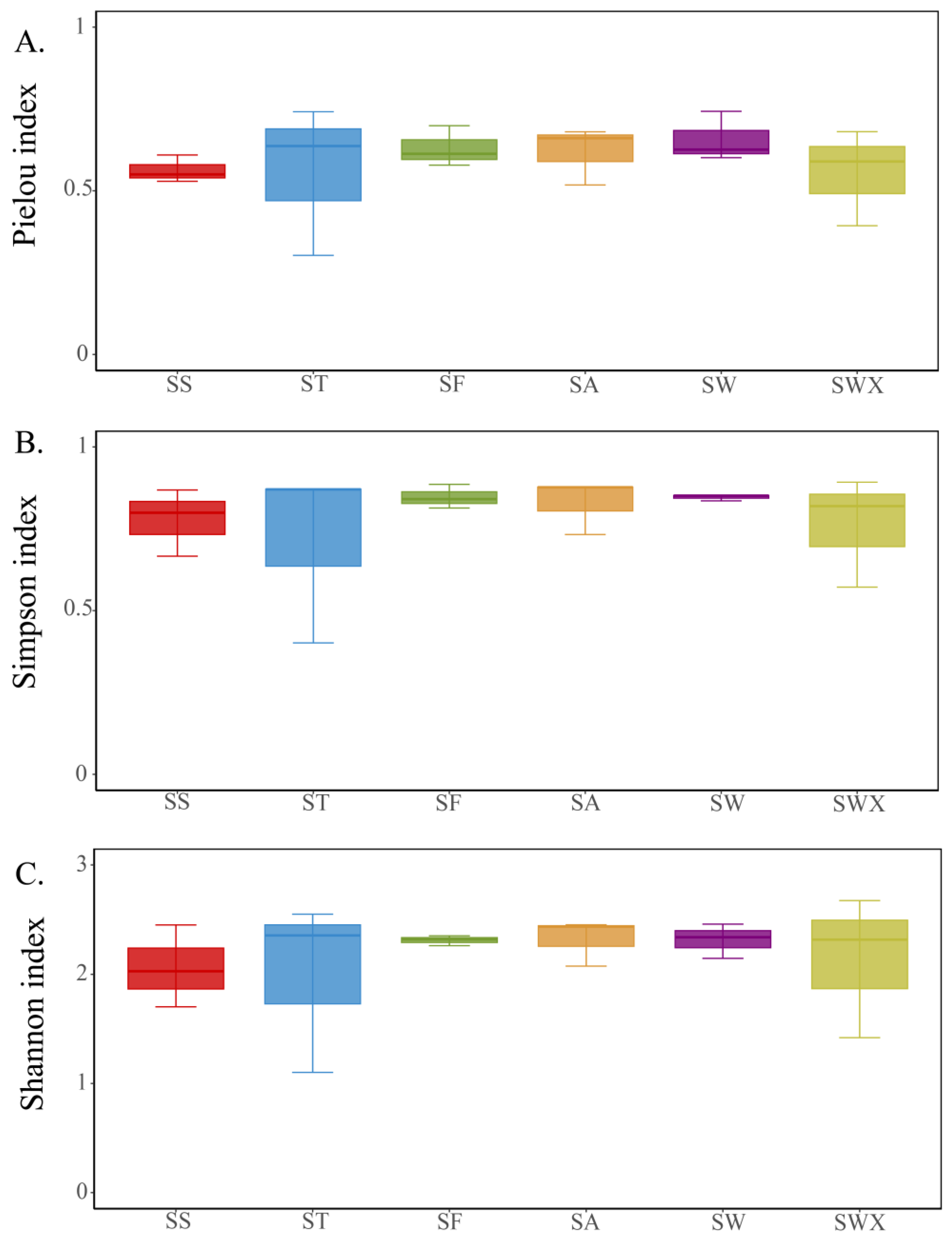 Fishes 10 00043 g005