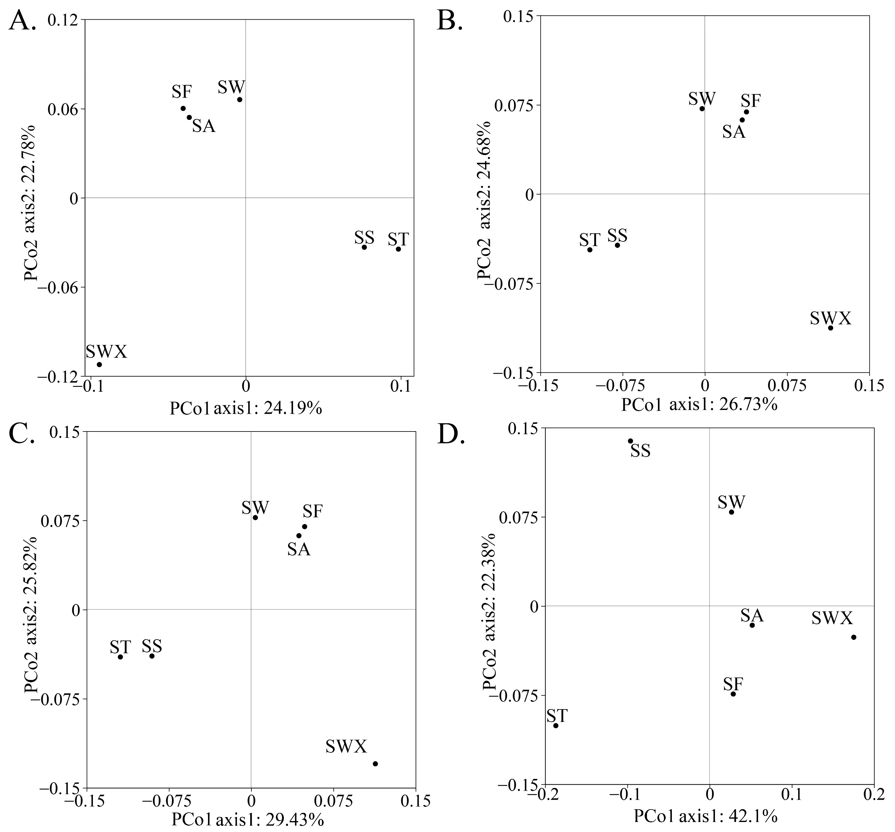 Fishes 10 00043 g006