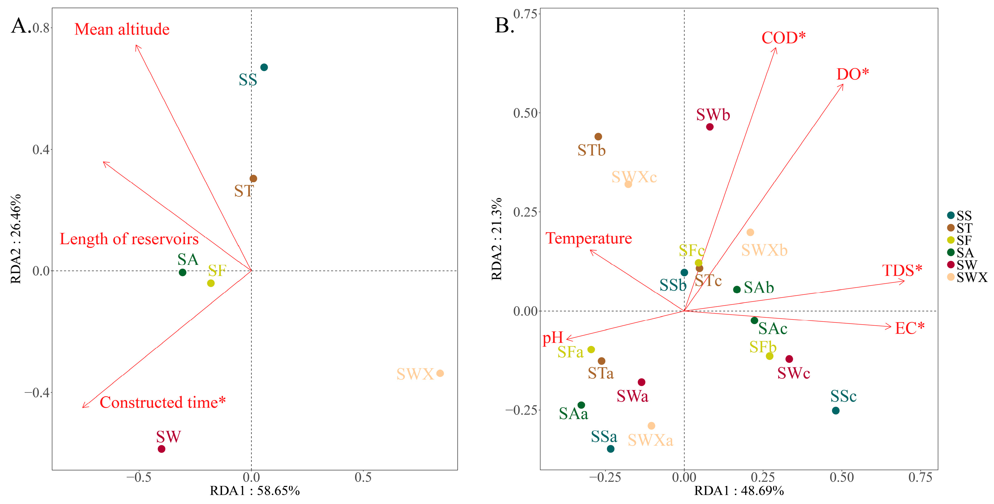 Fishes 10 00043 g007