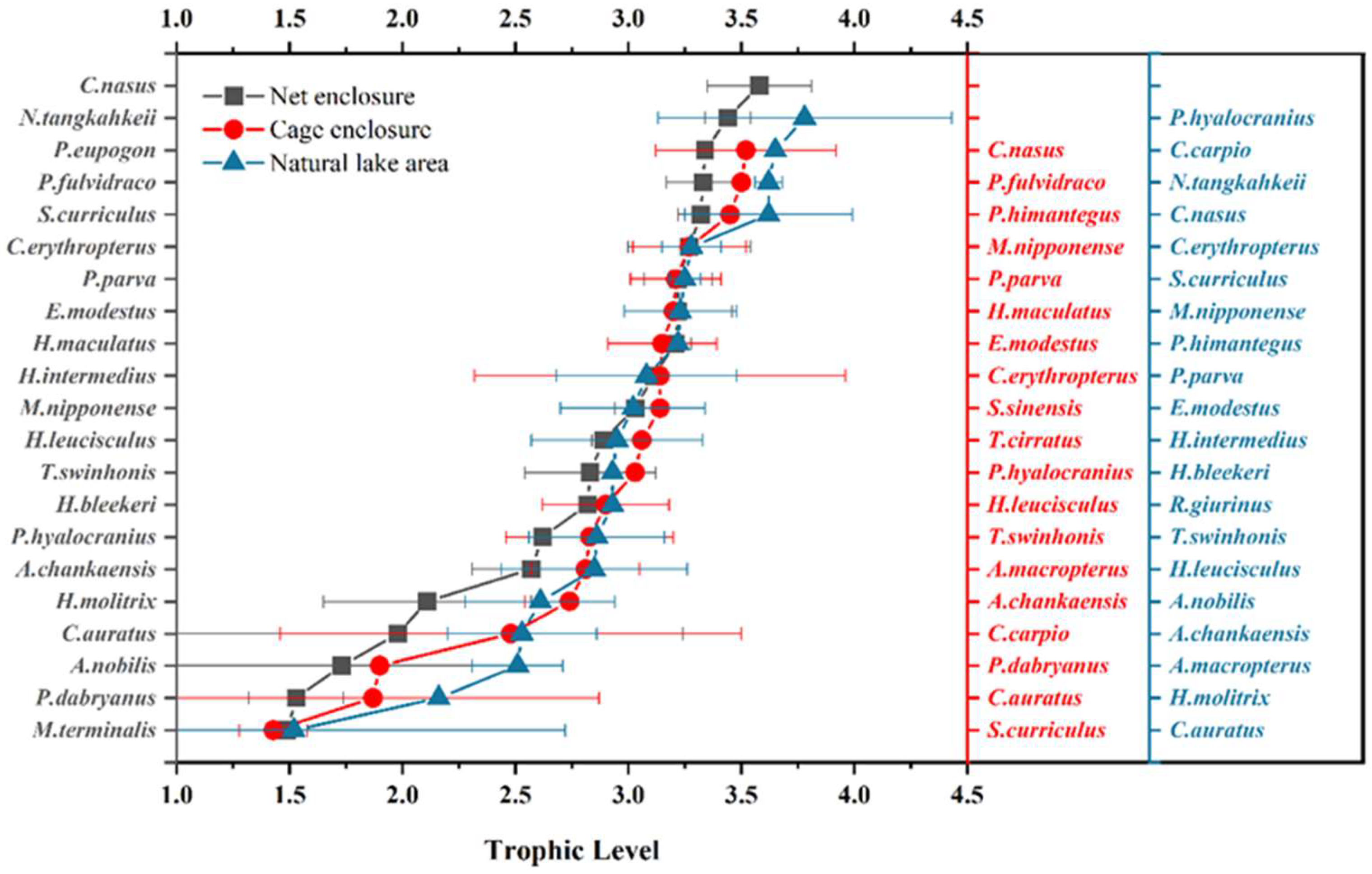 Fishes 10 00044 g005 Fishes 10 00044 g005