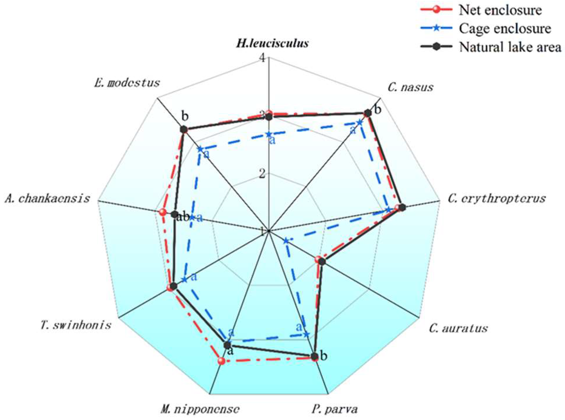 Fishes 10 00044 g006 Fishes 10 00044 g006