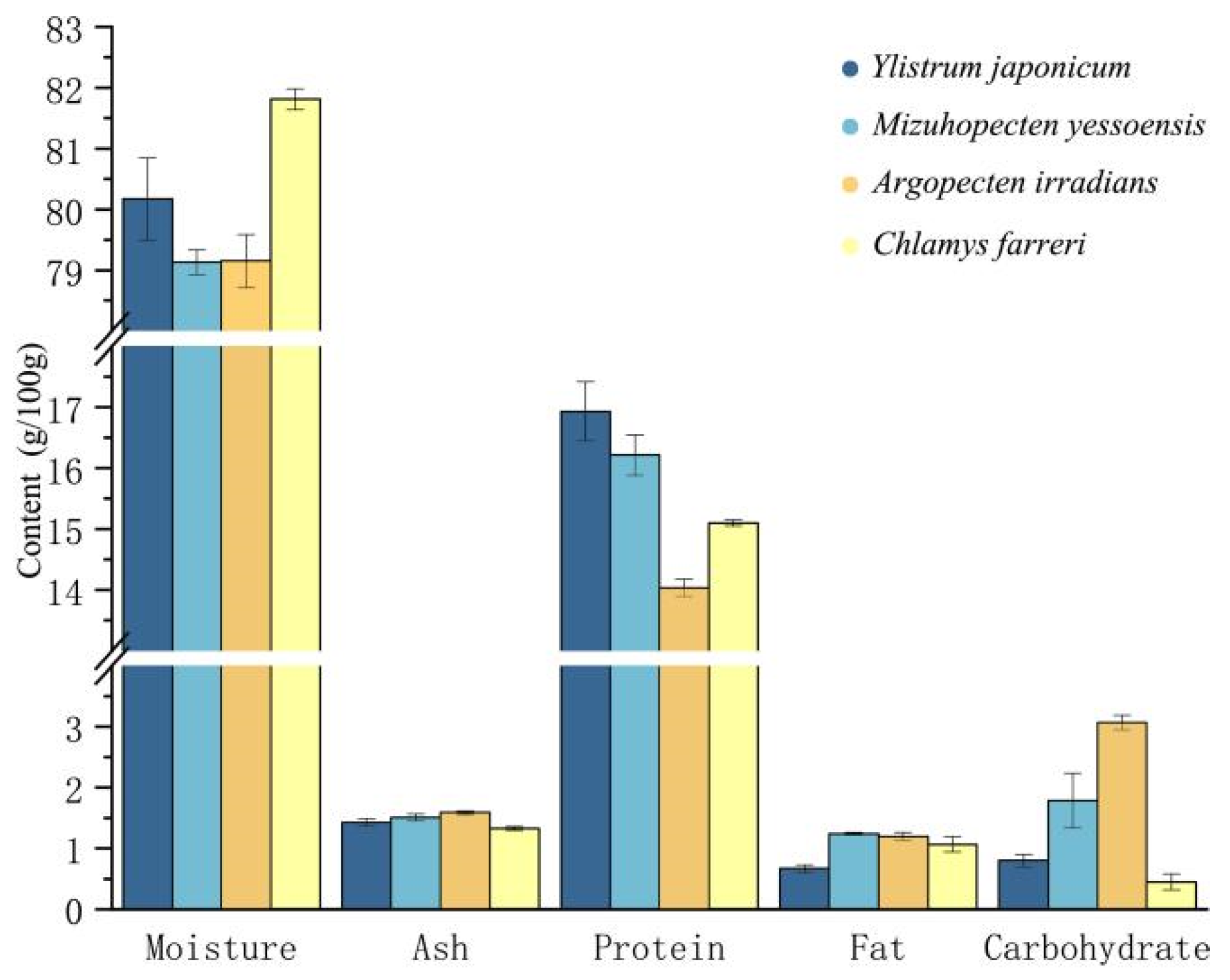 Fishes 10 00045 g003