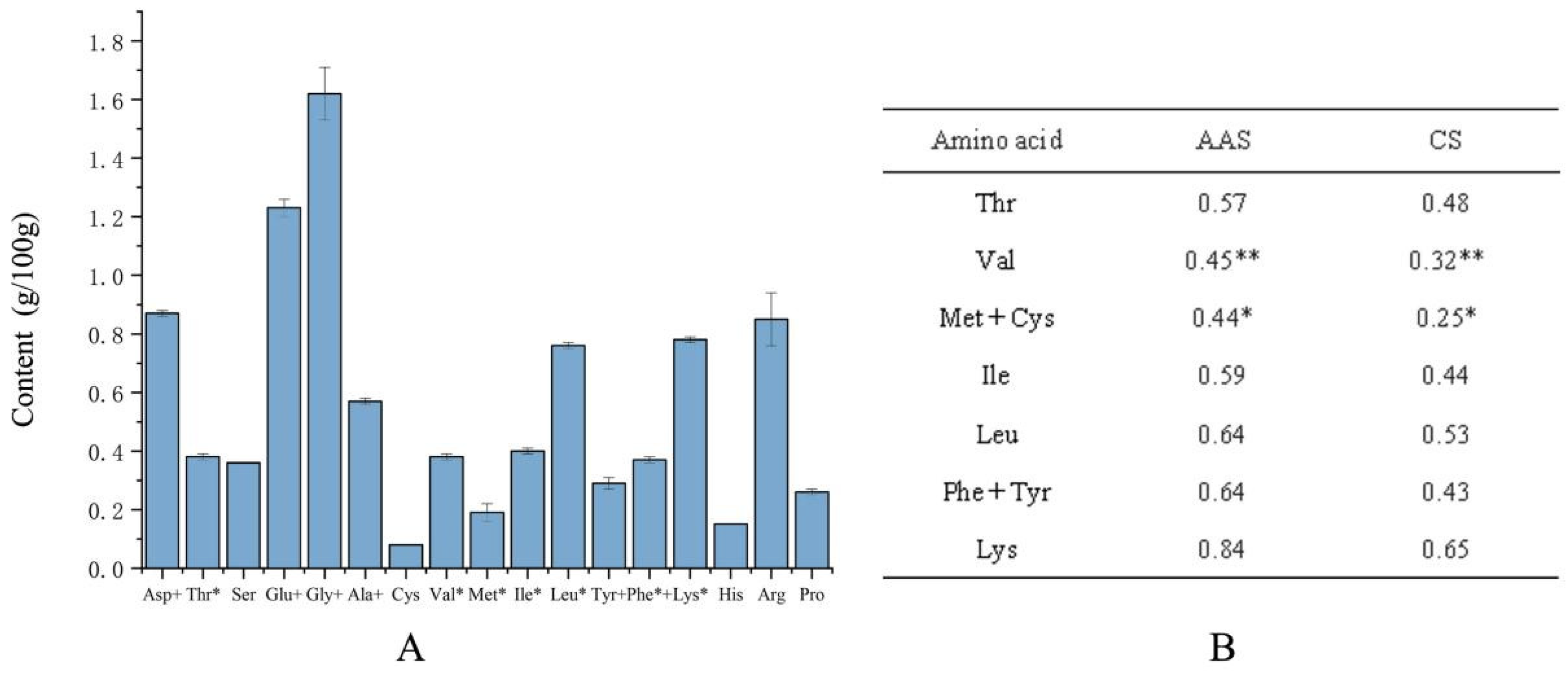 Fishes 10 00045 g004