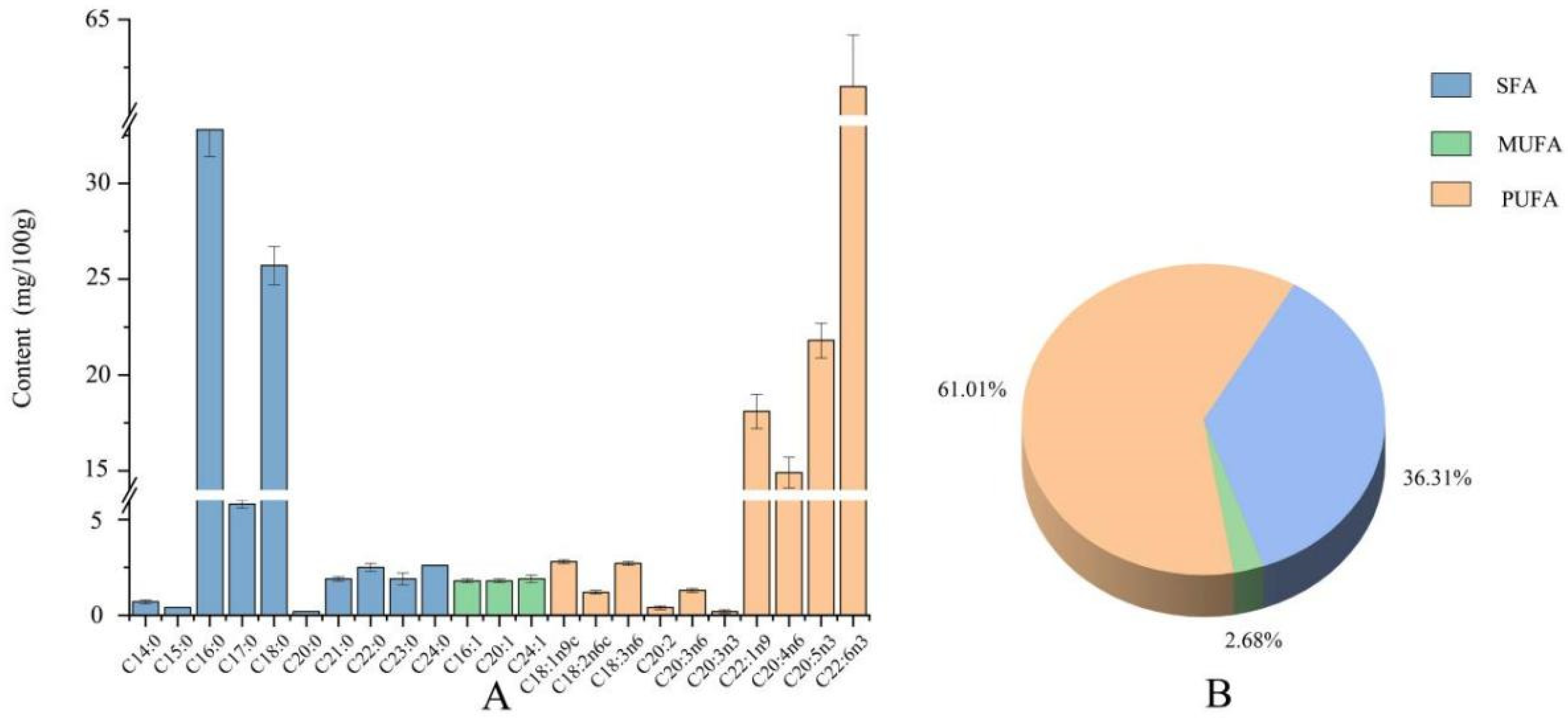 Fishes 10 00045 g005