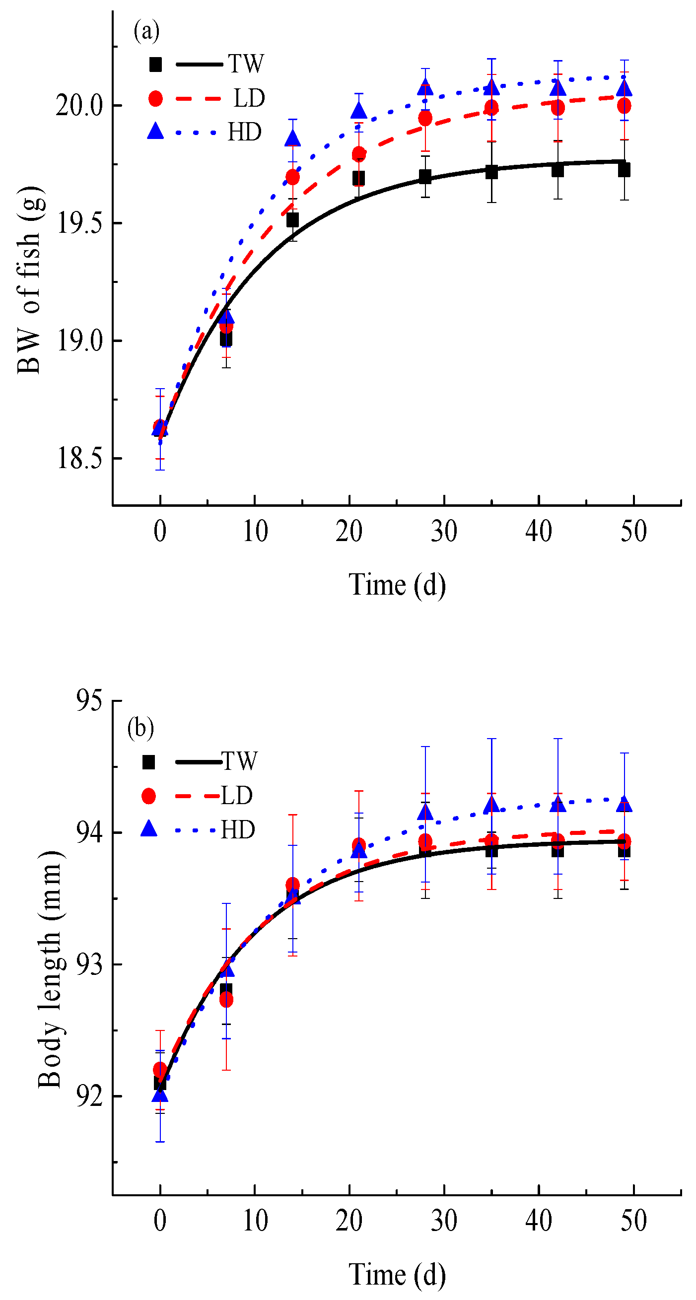 Fishes 10 00050 g001