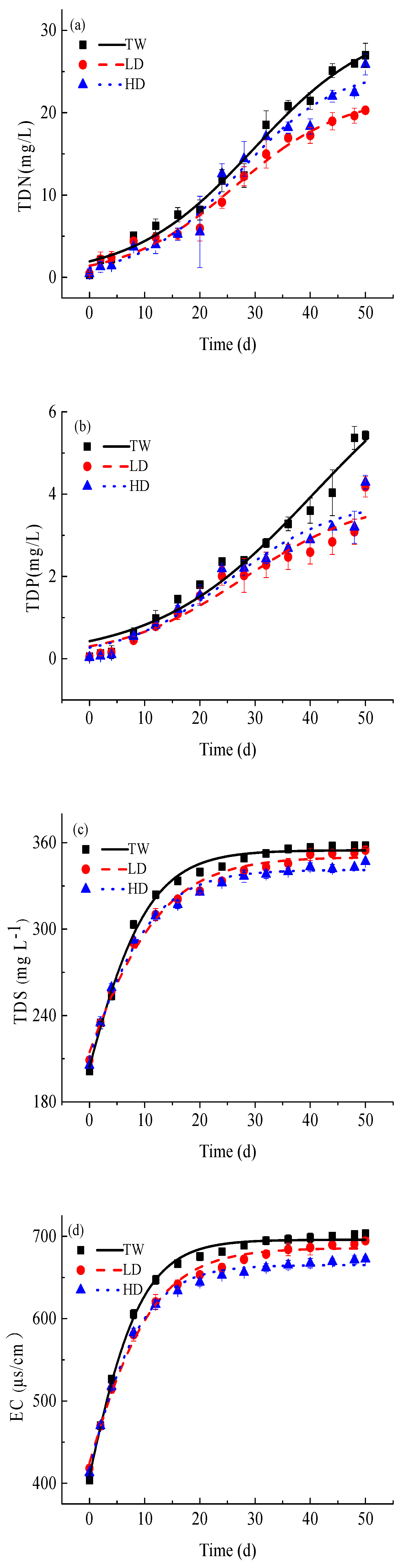 Fishes 10 00050 g002