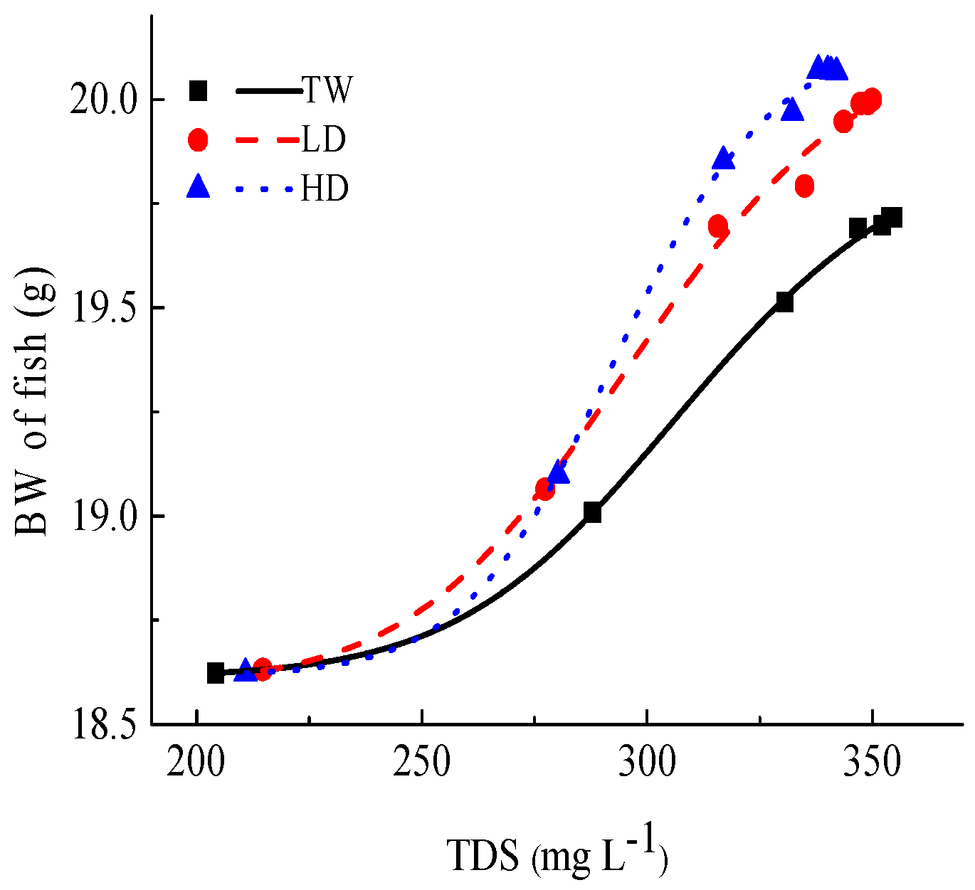 Fishes 10 00050 g003
