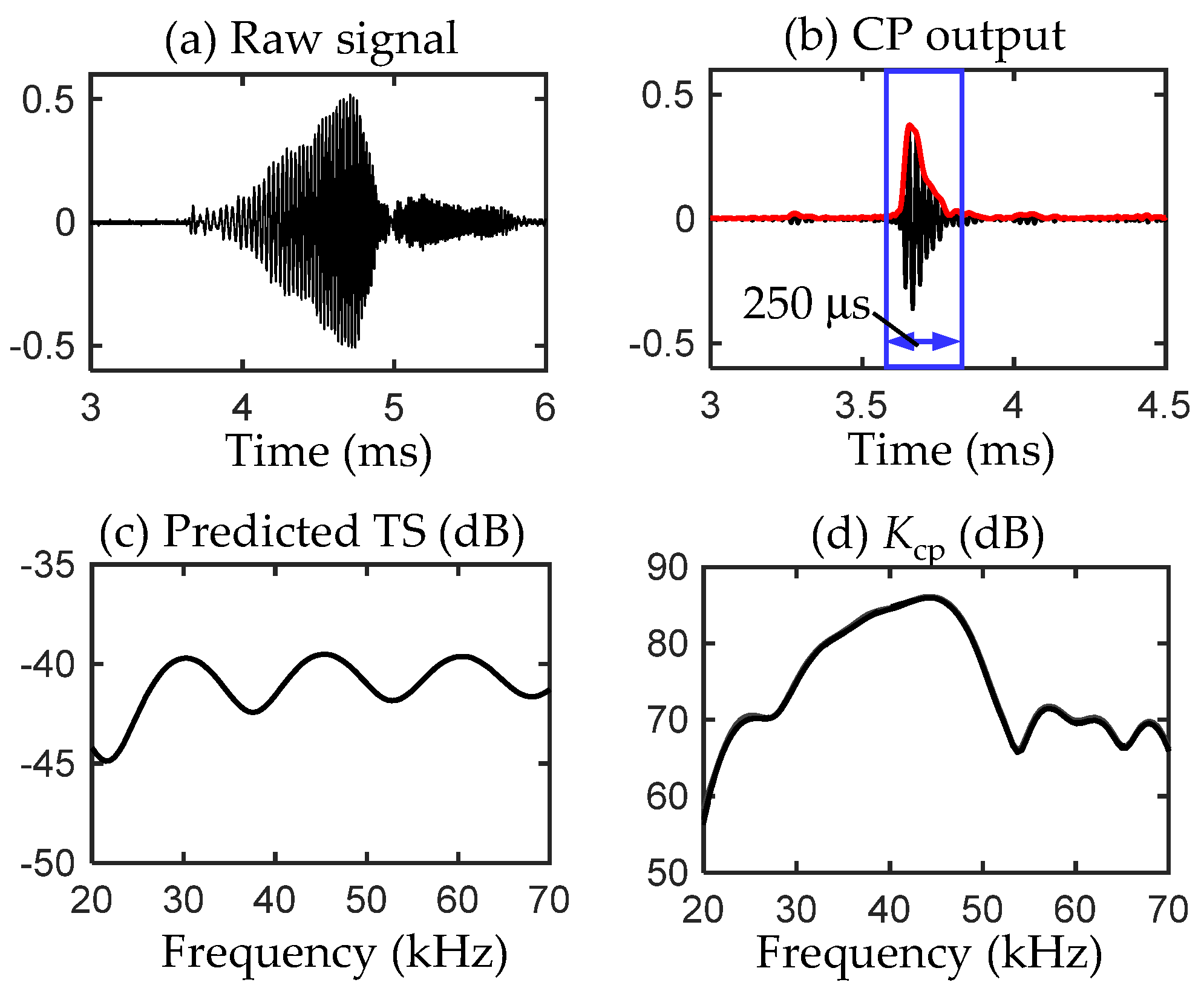 Fishes 10 00051 g002 Fishes 10 00051 g002