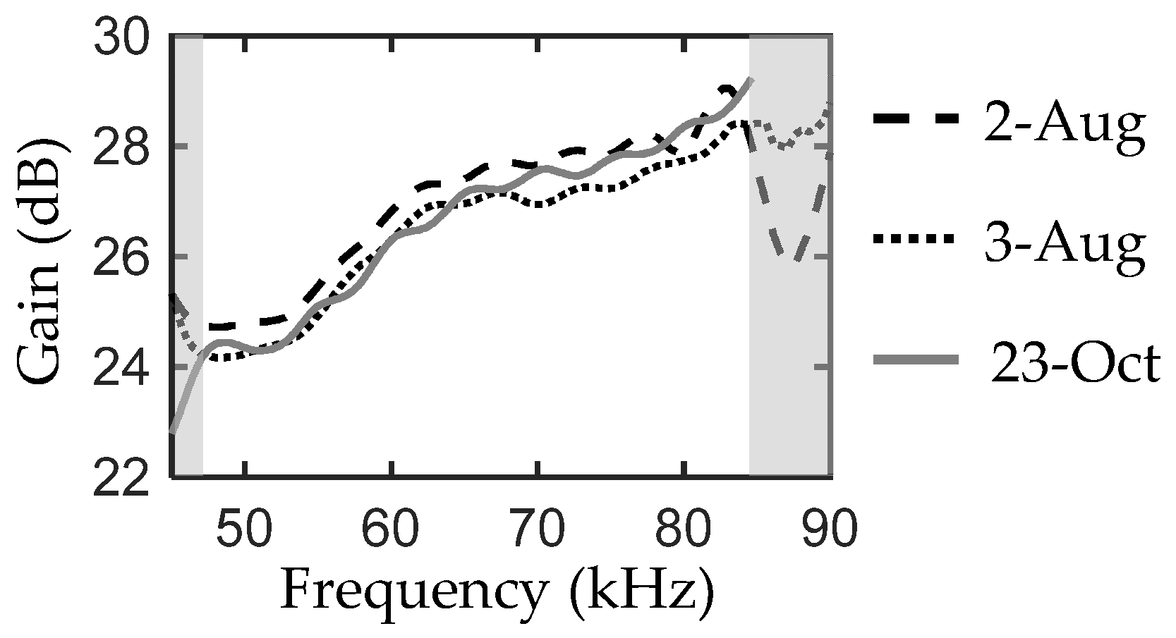 Fishes 10 00051 g005 Fishes 10 00051 g005