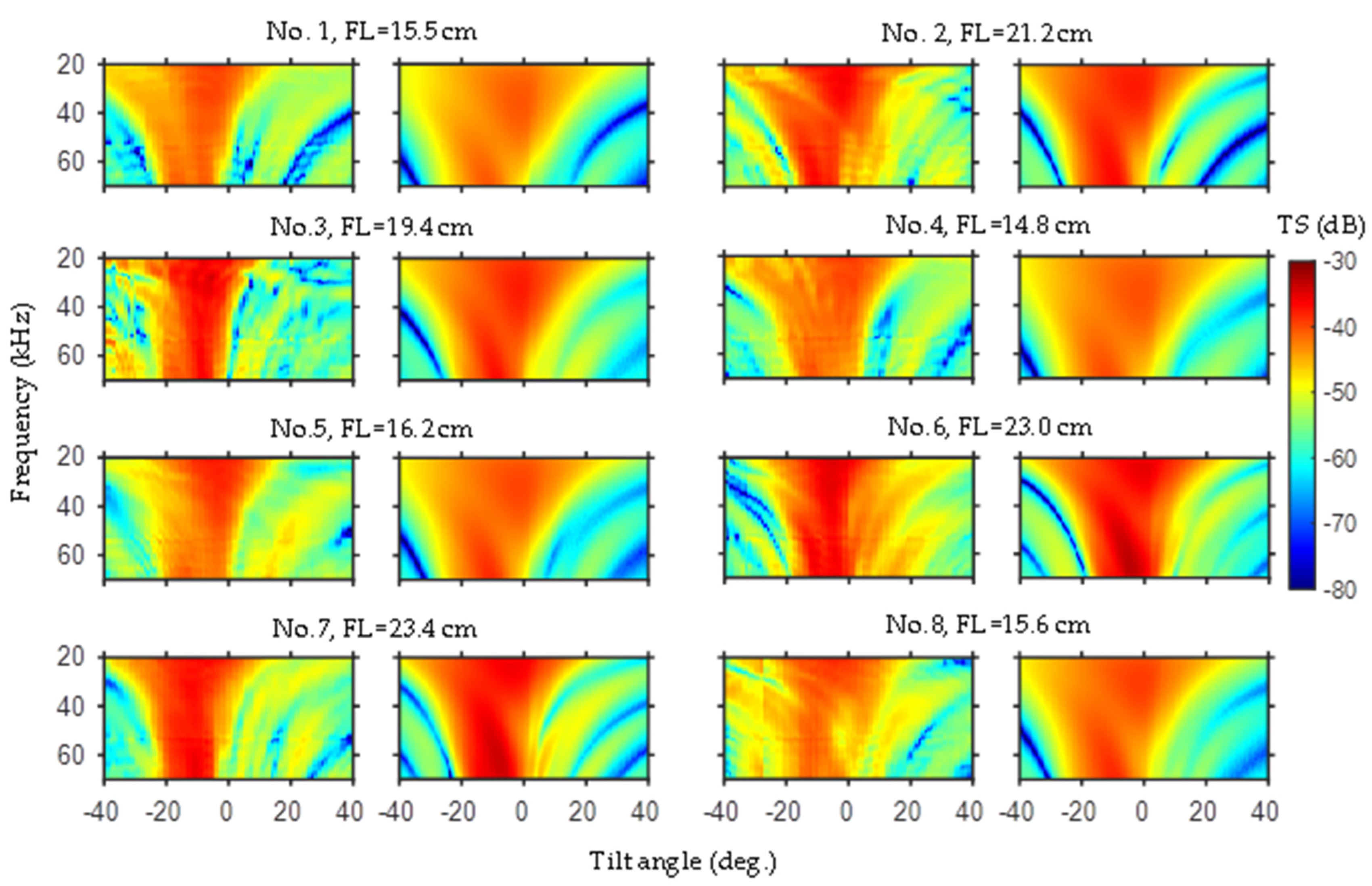 Fishes 10 00051 g006 Fishes 10 00051 g006