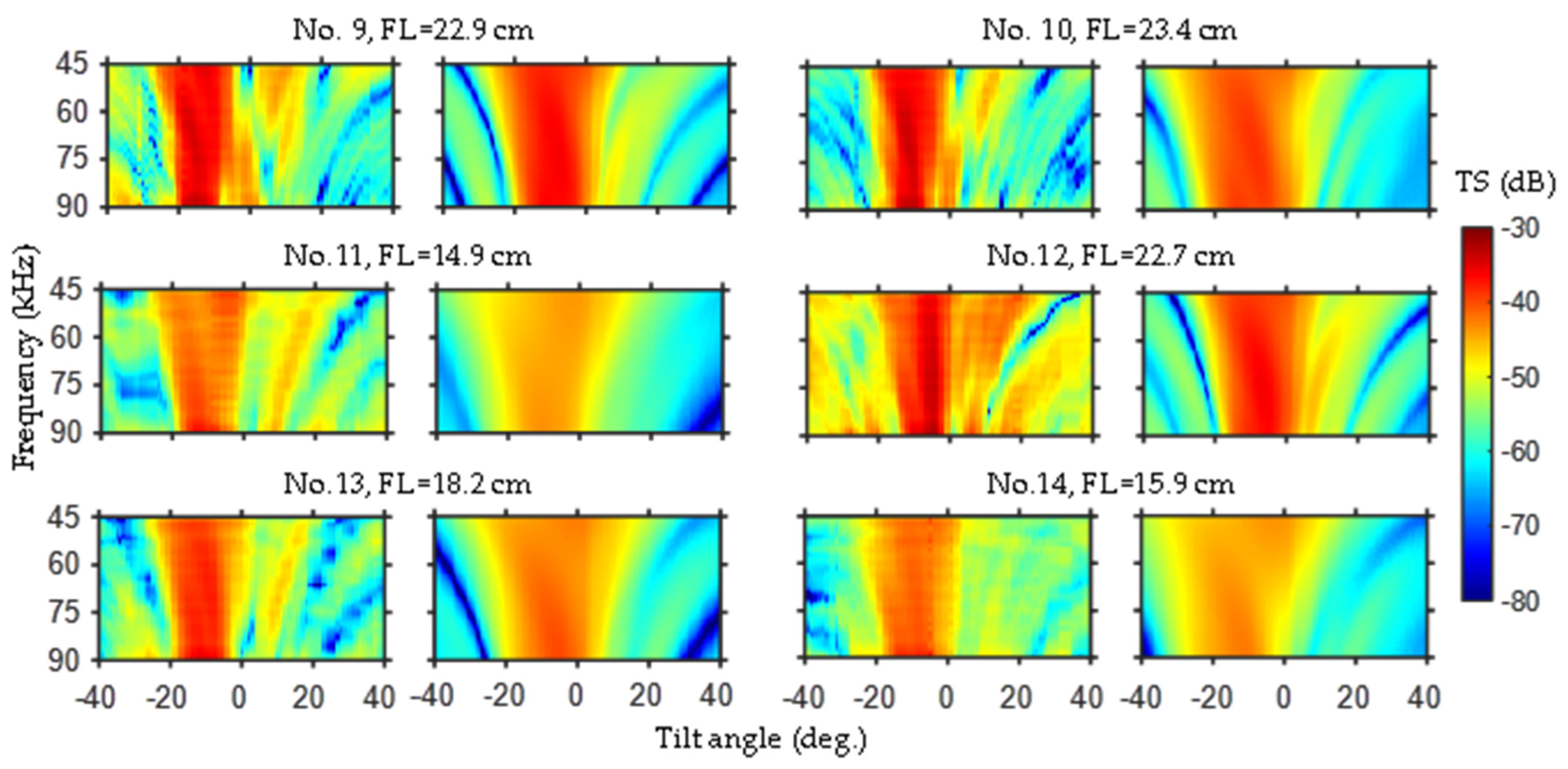 Fishes 10 00051 g007 Fishes 10 00051 g007