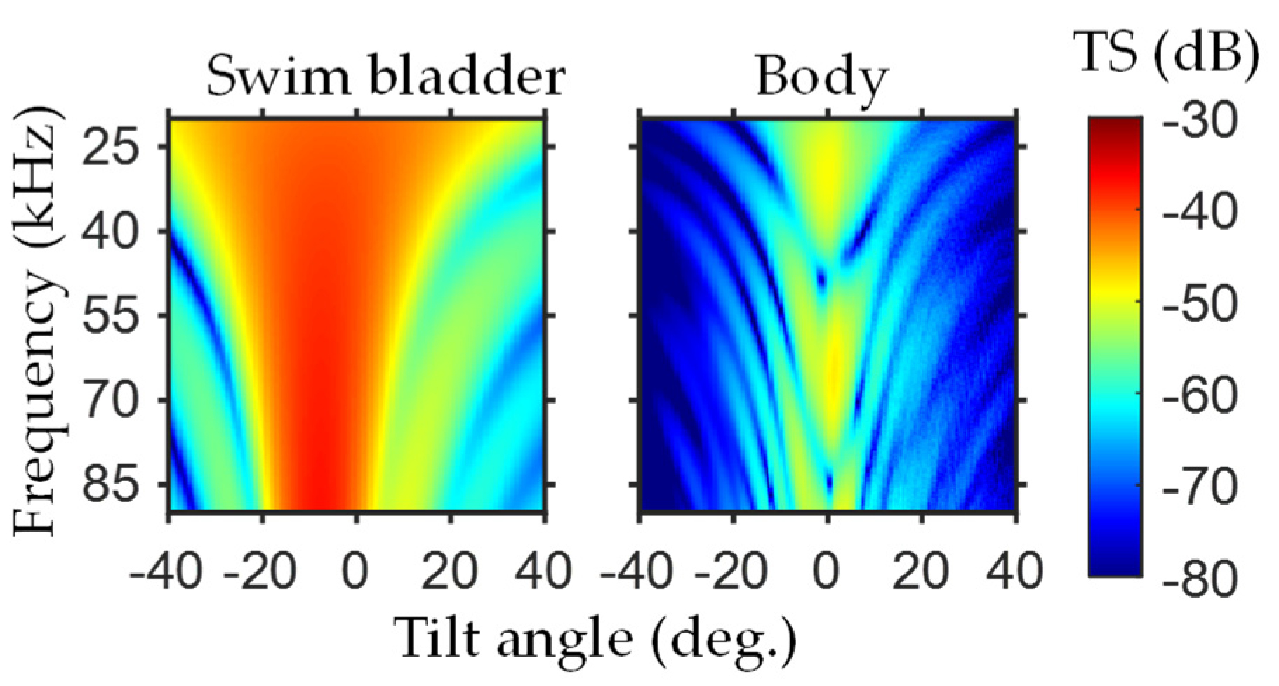 Fishes 10 00051 g008 Fishes 10 00051 g008