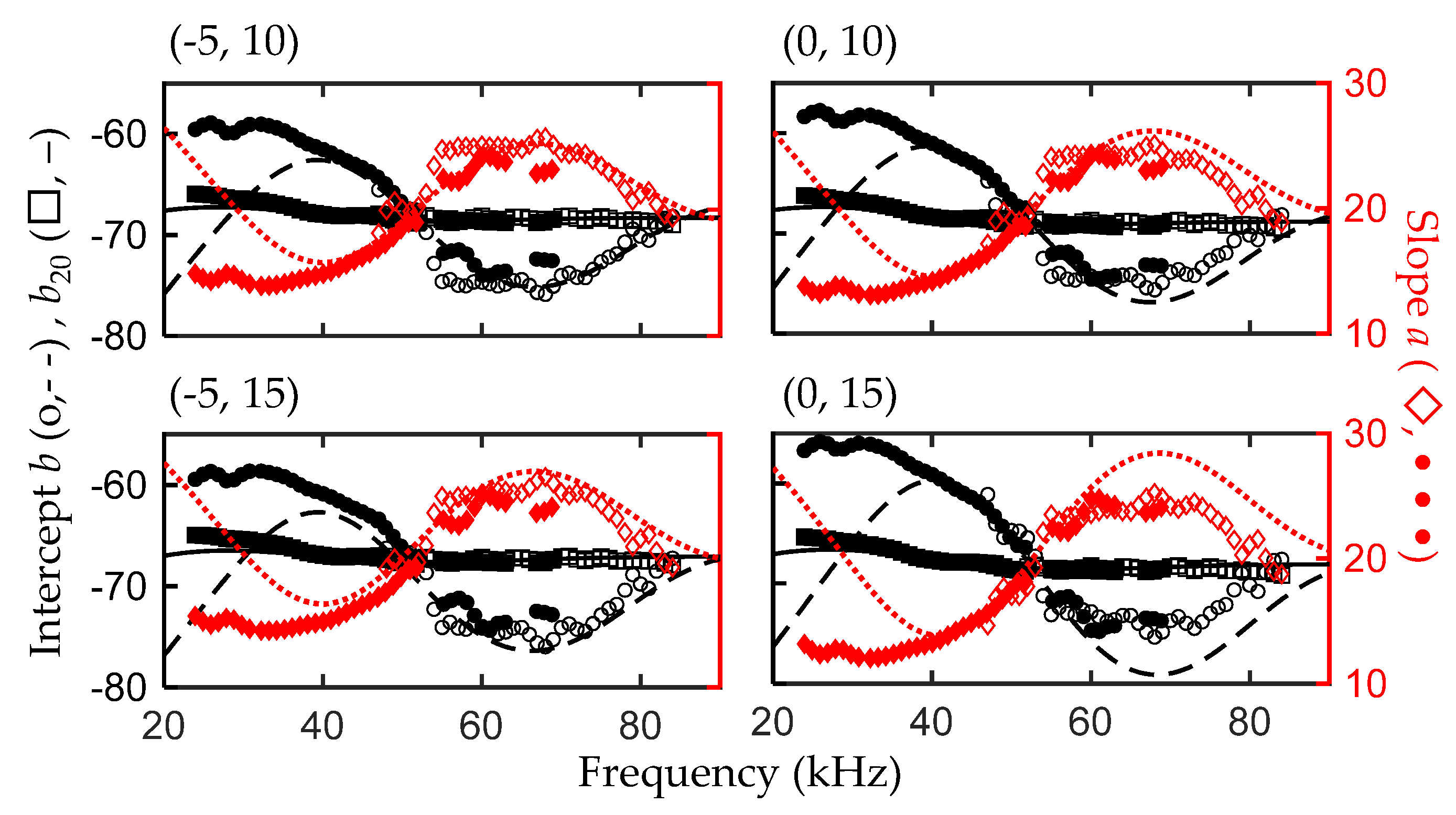Fishes 10 00051 g009 Fishes 10 00051 g009