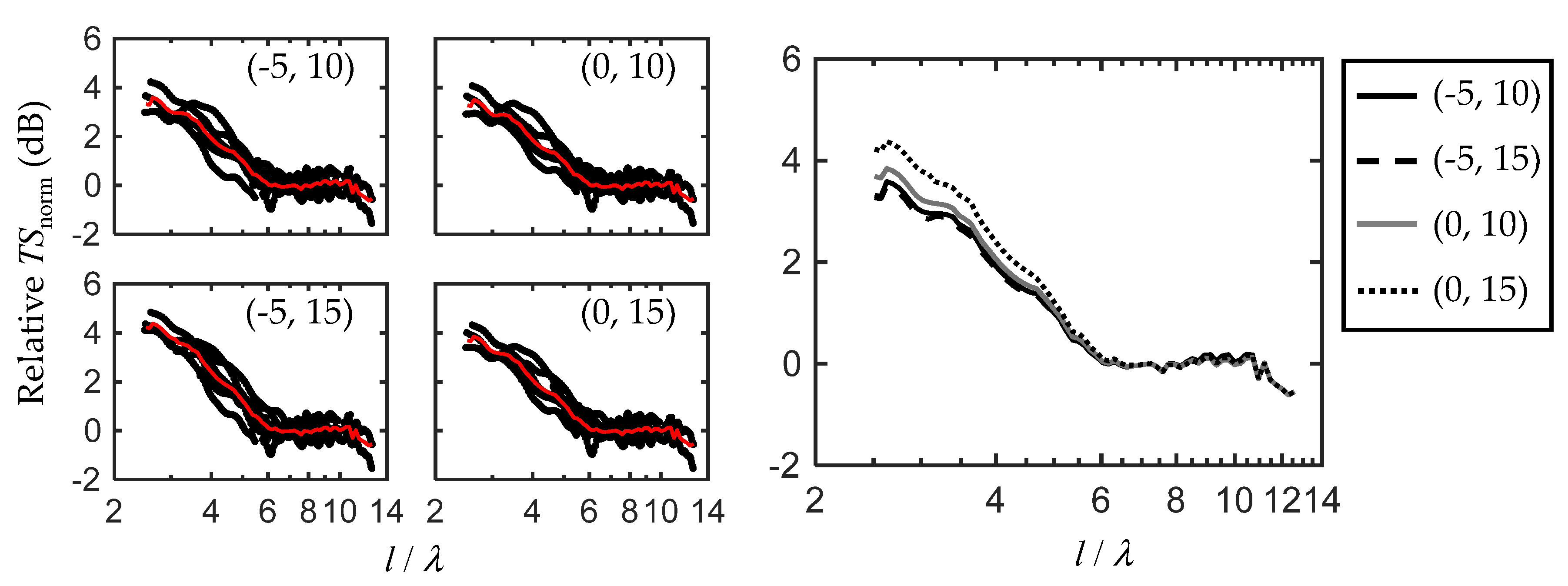 Fishes 10 00051 g011 Fishes 10 00051 g011