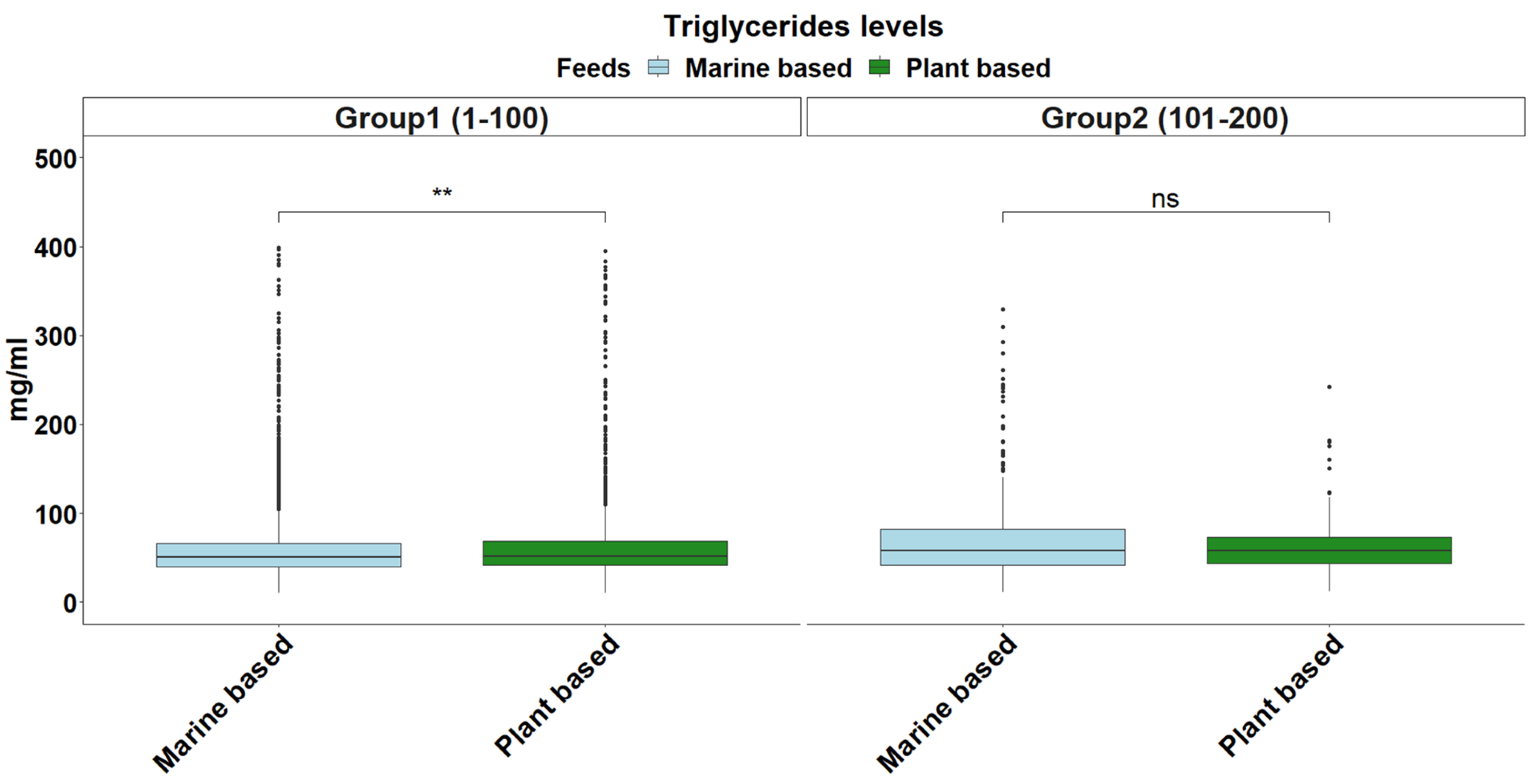 Fishes 10 00052 g002