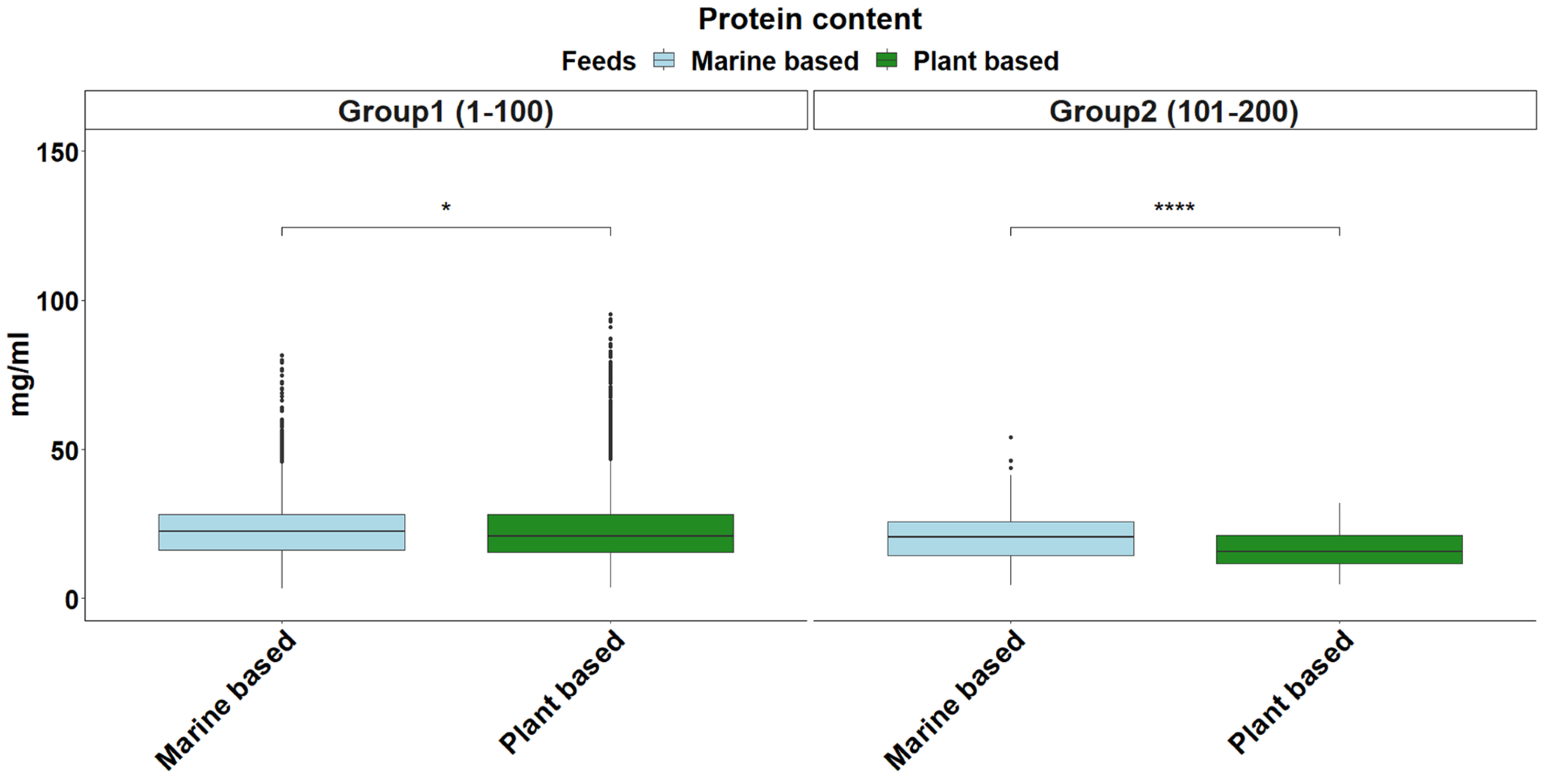 Fishes 10 00052 g004