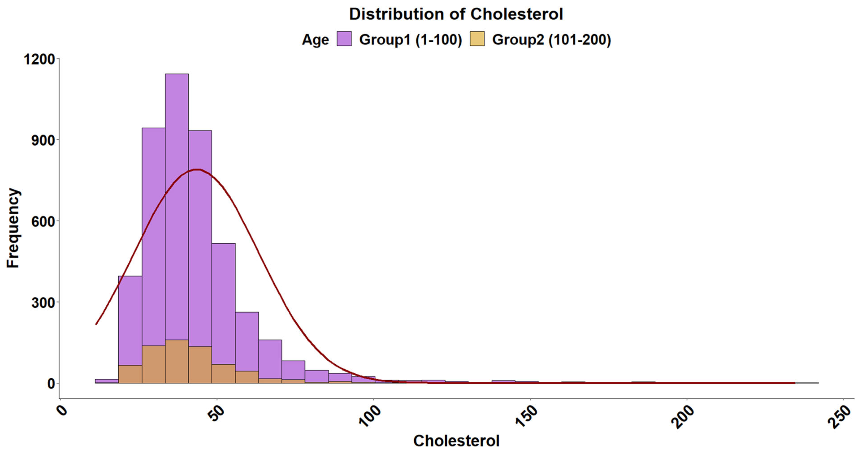 Fishes 10 00052 g005