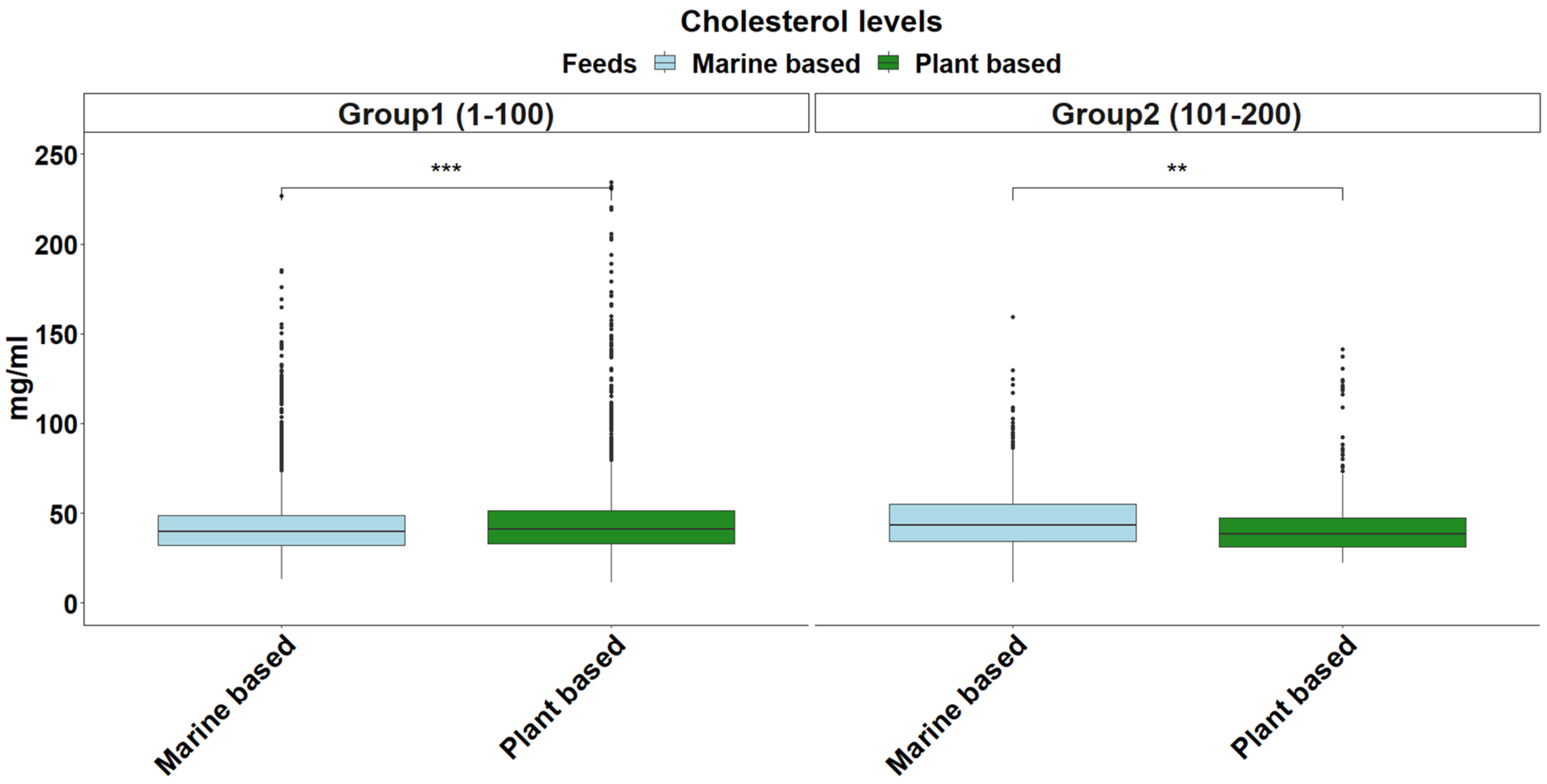 Fishes 10 00052 g006