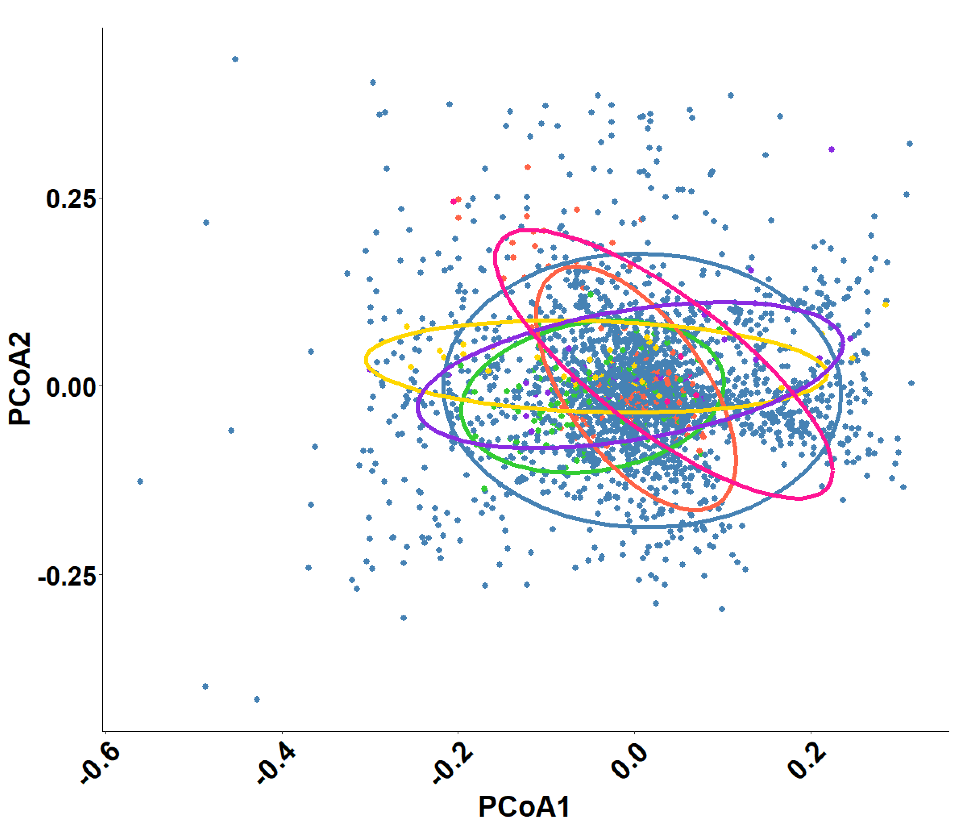 Fishes 10 00052 g007