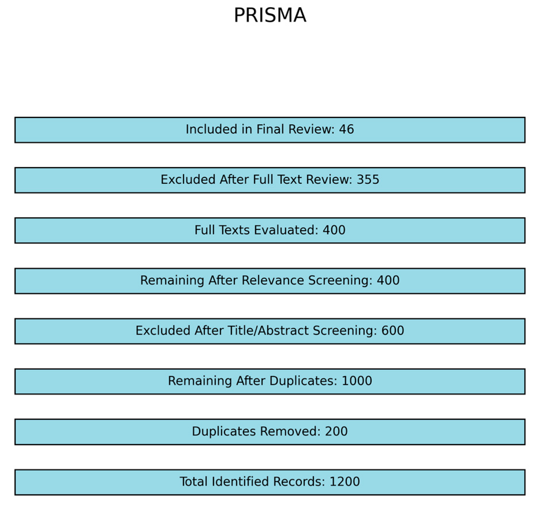 Fishes 10 00054 g001