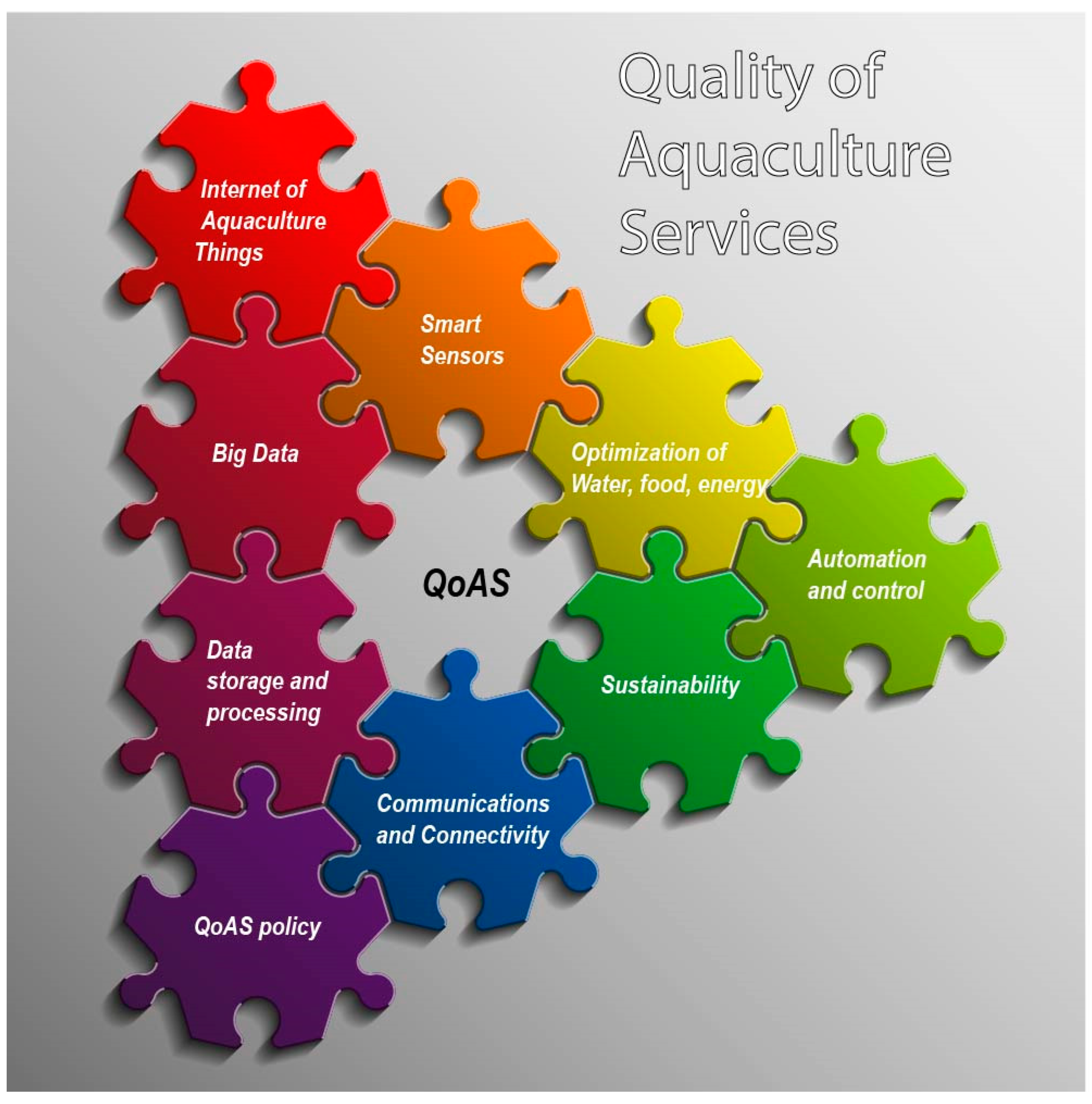 Fishes 10 00054 g002