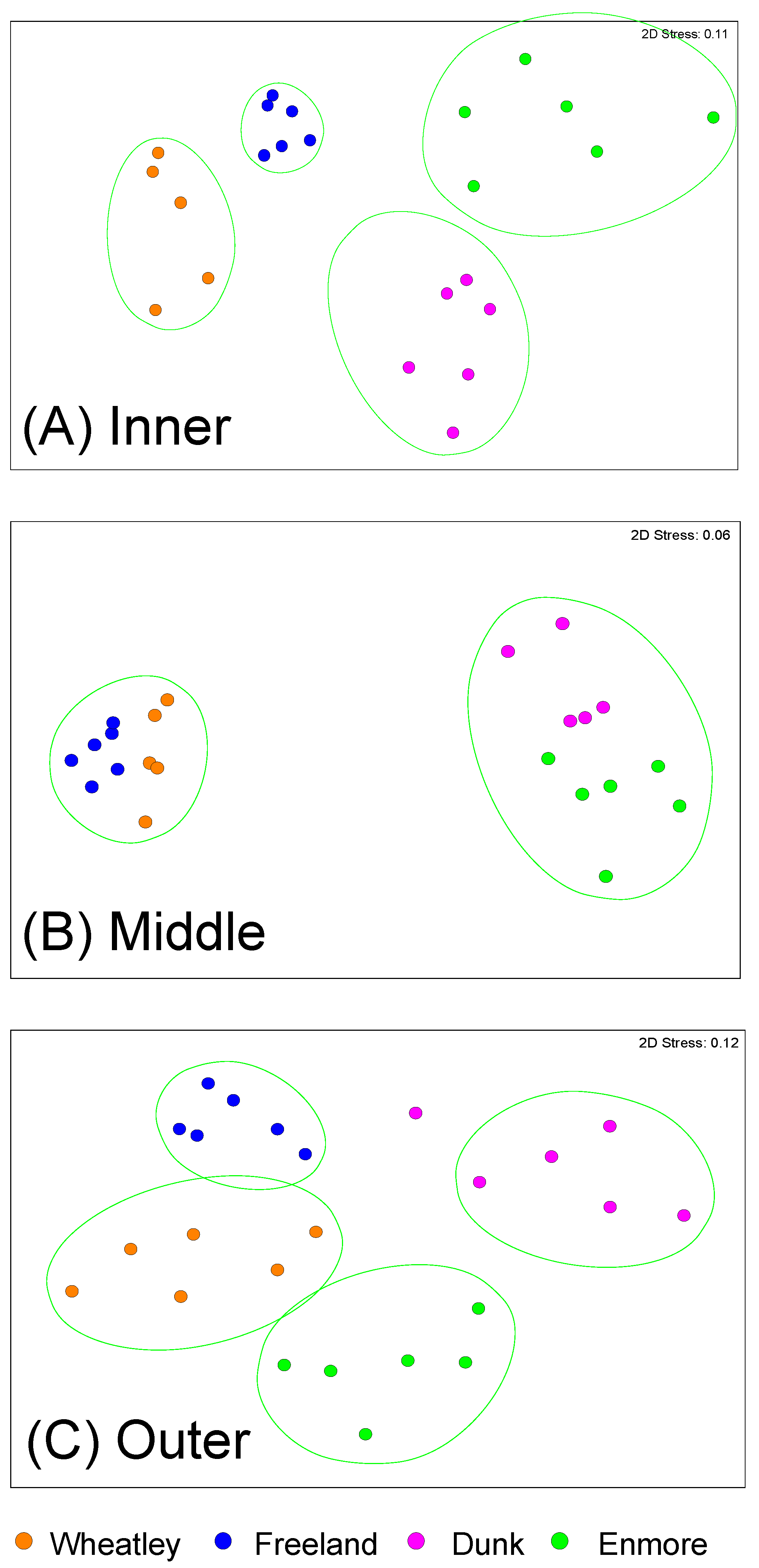 Fishes 10 00055 g003